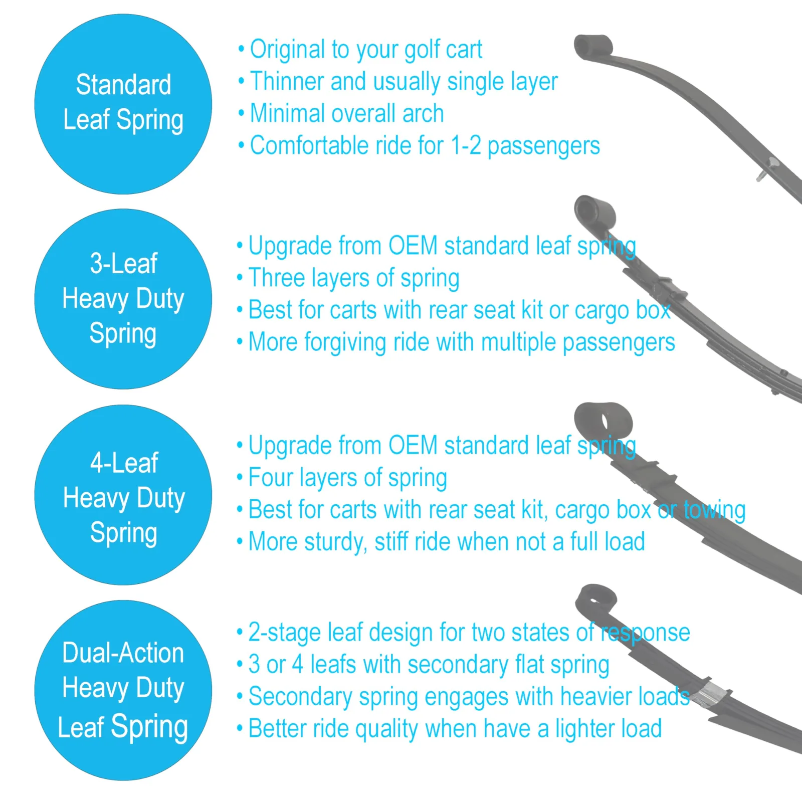 Performance Plus Carts Rear Heavy-Duty Dual-Action 4-Leaf Spring (10991) — Fits Club Car DS image 2