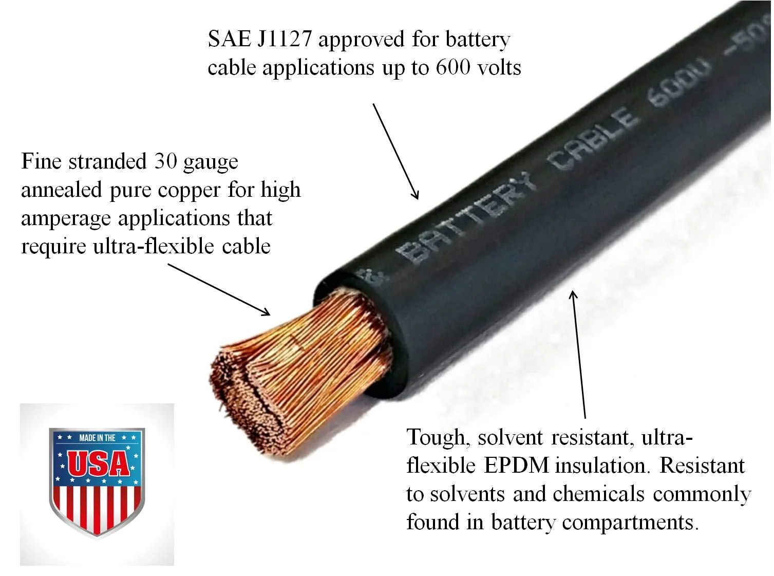 WindyNation E-Z-GO TXT 36V Battery Cable Set image 3