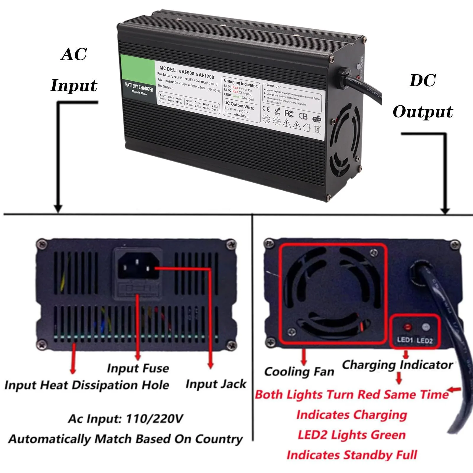SFKLYU 36V 18A Golf Cart Battery Charger – Model 66385211-36V18A image 2