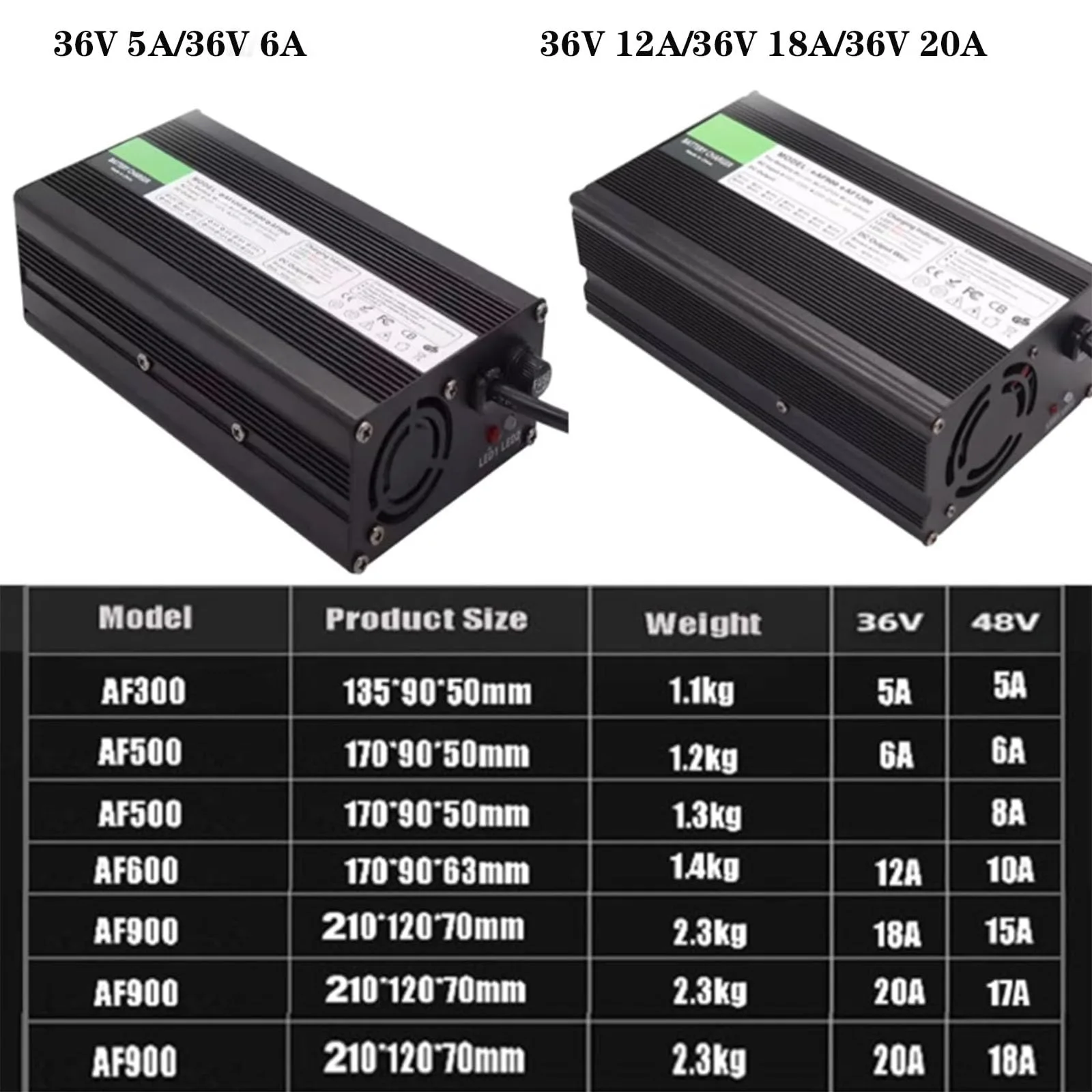SFKLYU 36V 18A Golf Cart Battery Charger – Model 66385211-36V18A image 3