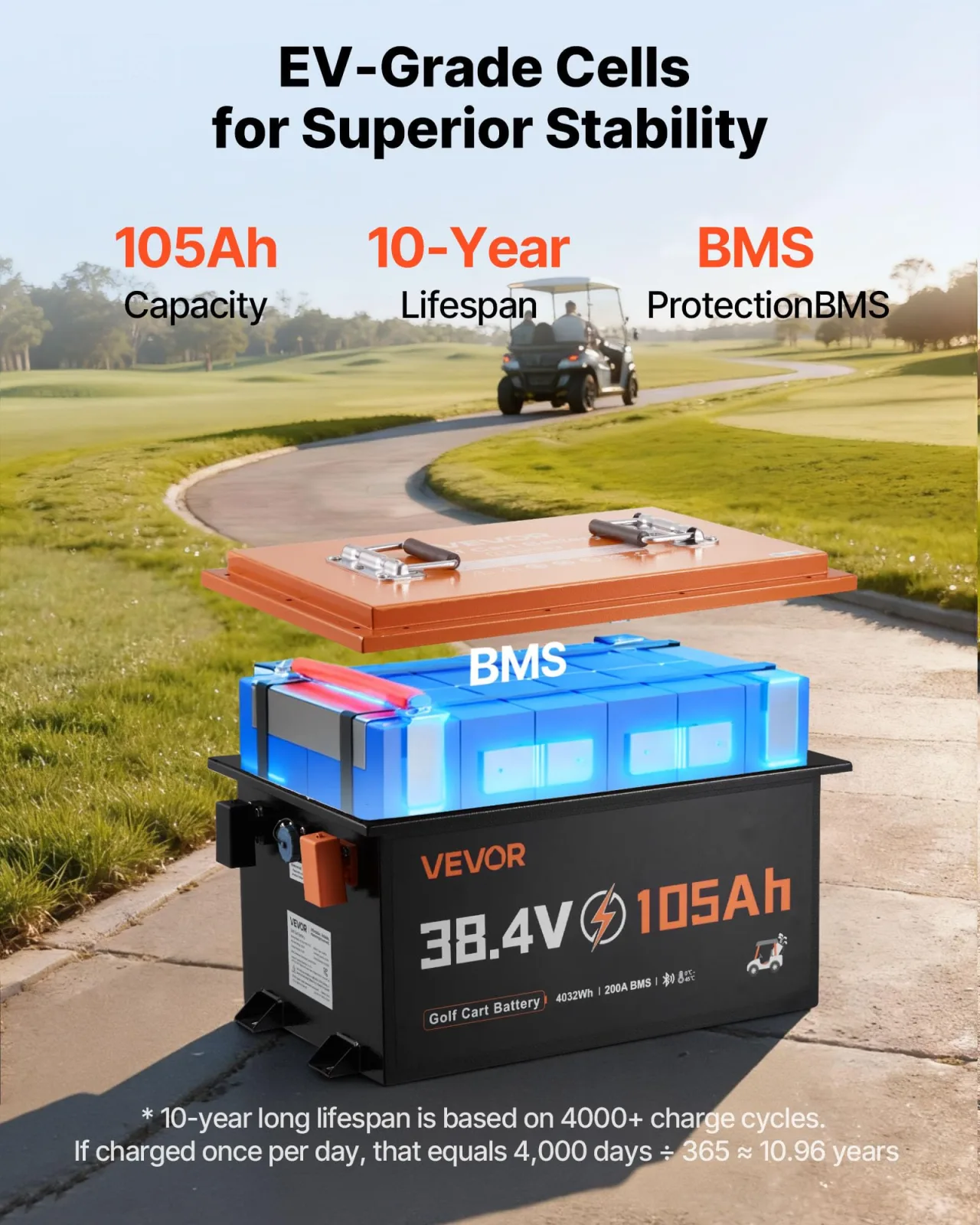 VEVOR 38.4V 105Ah LiFePO4 Golf Cart Battery Kit image 3