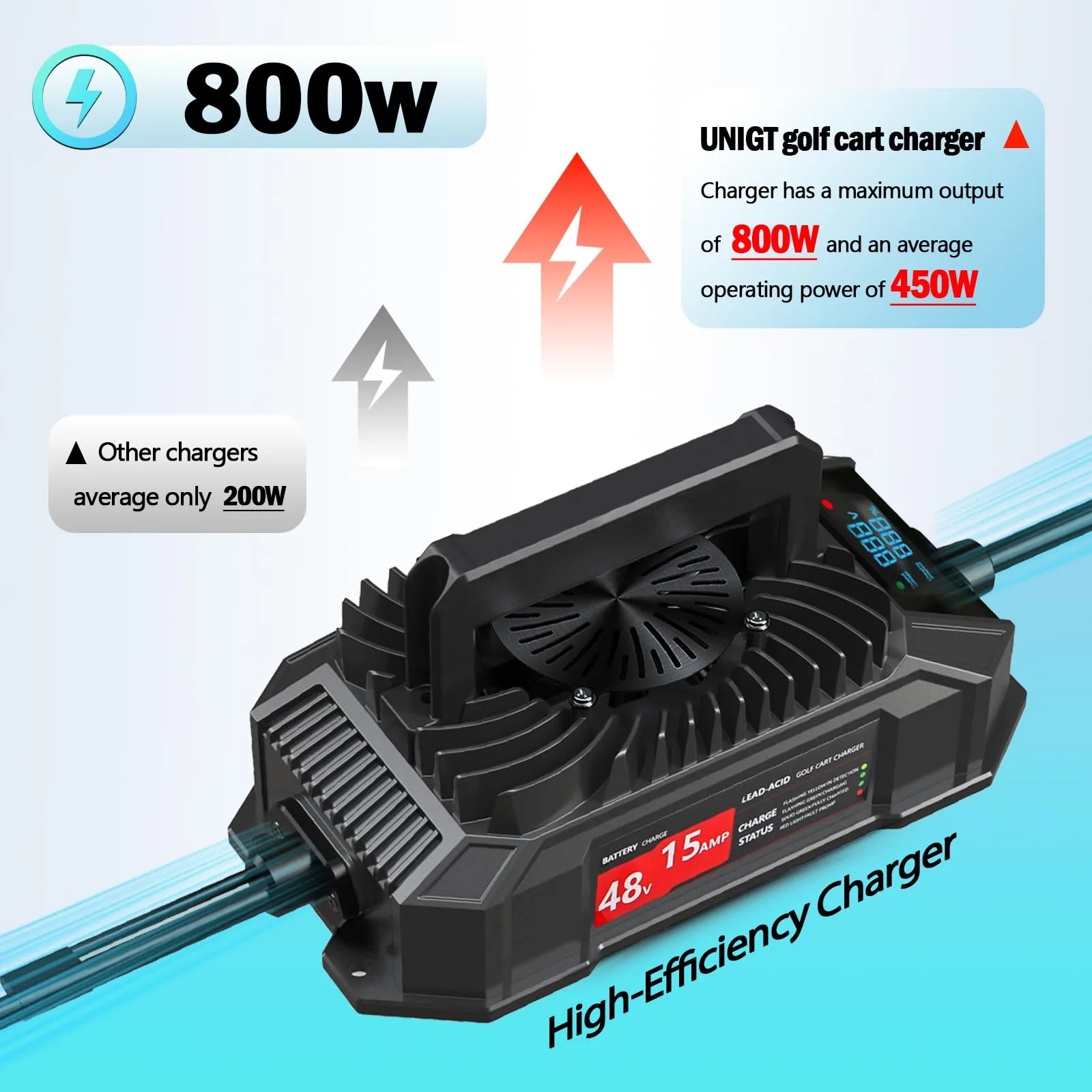 UNIGT 48V 15A Club Car Charger with 3-Pin Plug image 4