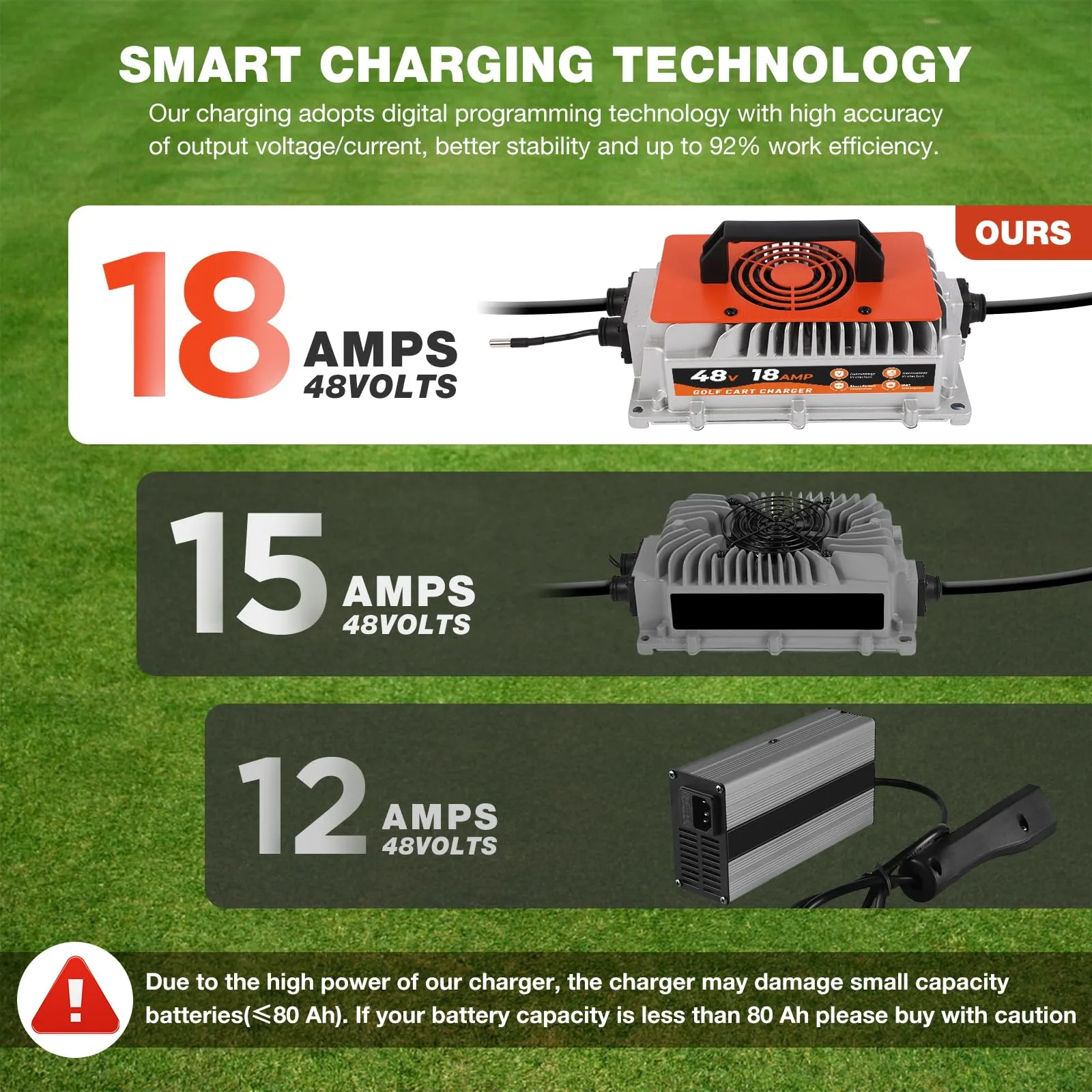 YUANRI 48V Charger for Yamaha G29 Drive & Drive 2 image 3