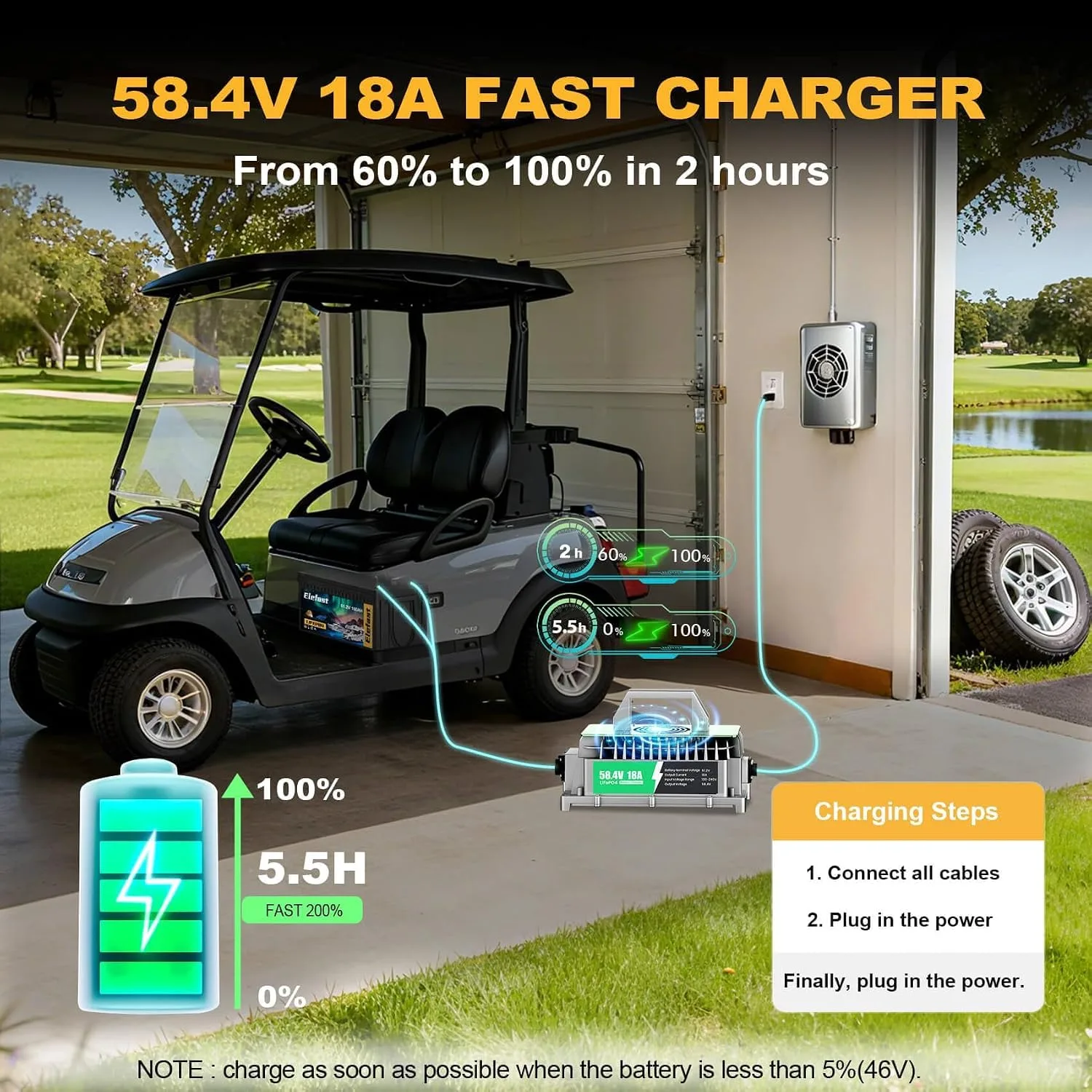 Elefast 48V 100Ah LiFePO4 Golf Cart Battery Kit w/ 200A BMS image 4