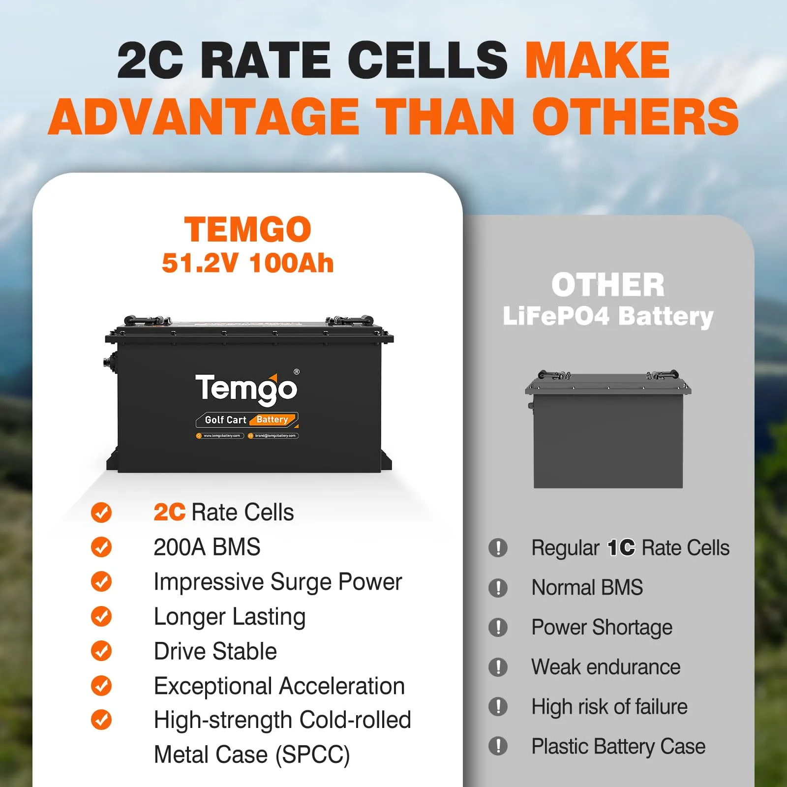 TEMGO 48V (51.2V) 100Ah LiFePO4 Golf Cart Battery TM-48100-M image 4