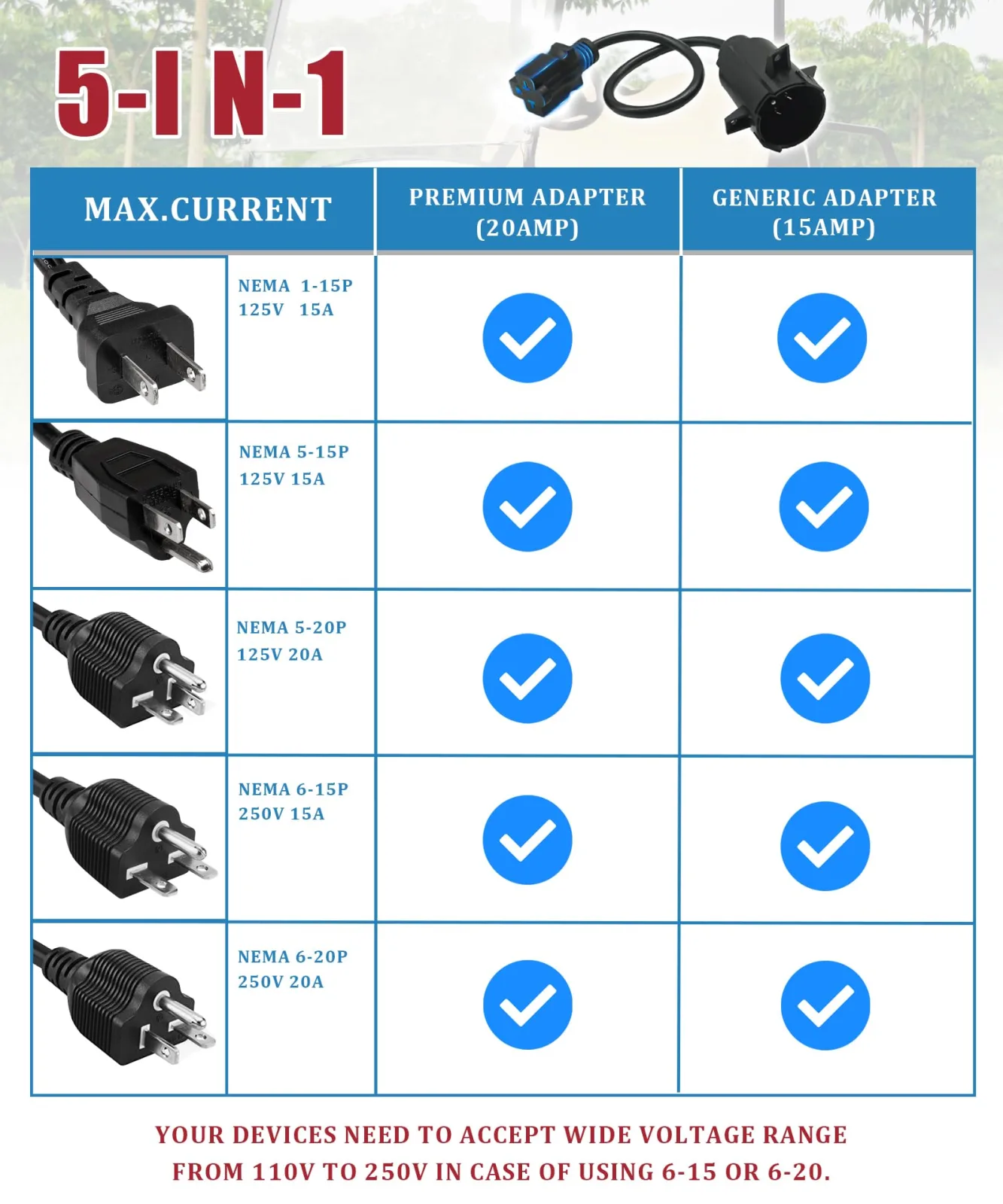 LALBLCLD 5-in-1 Club Car Precedent Charging Port Adapter image 3