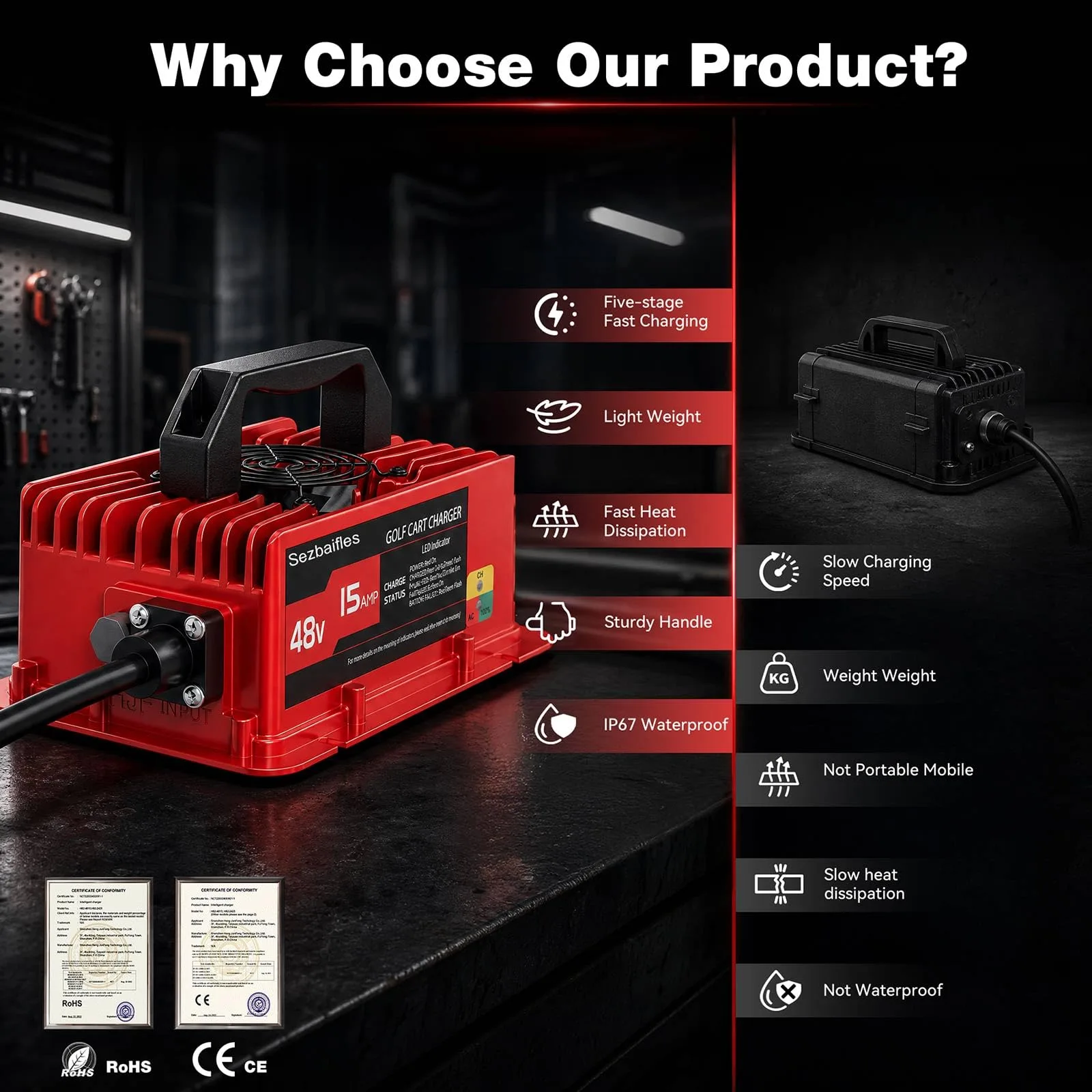Sezbaifles 48V 15A Club Car Lithium Battery Charger image 3