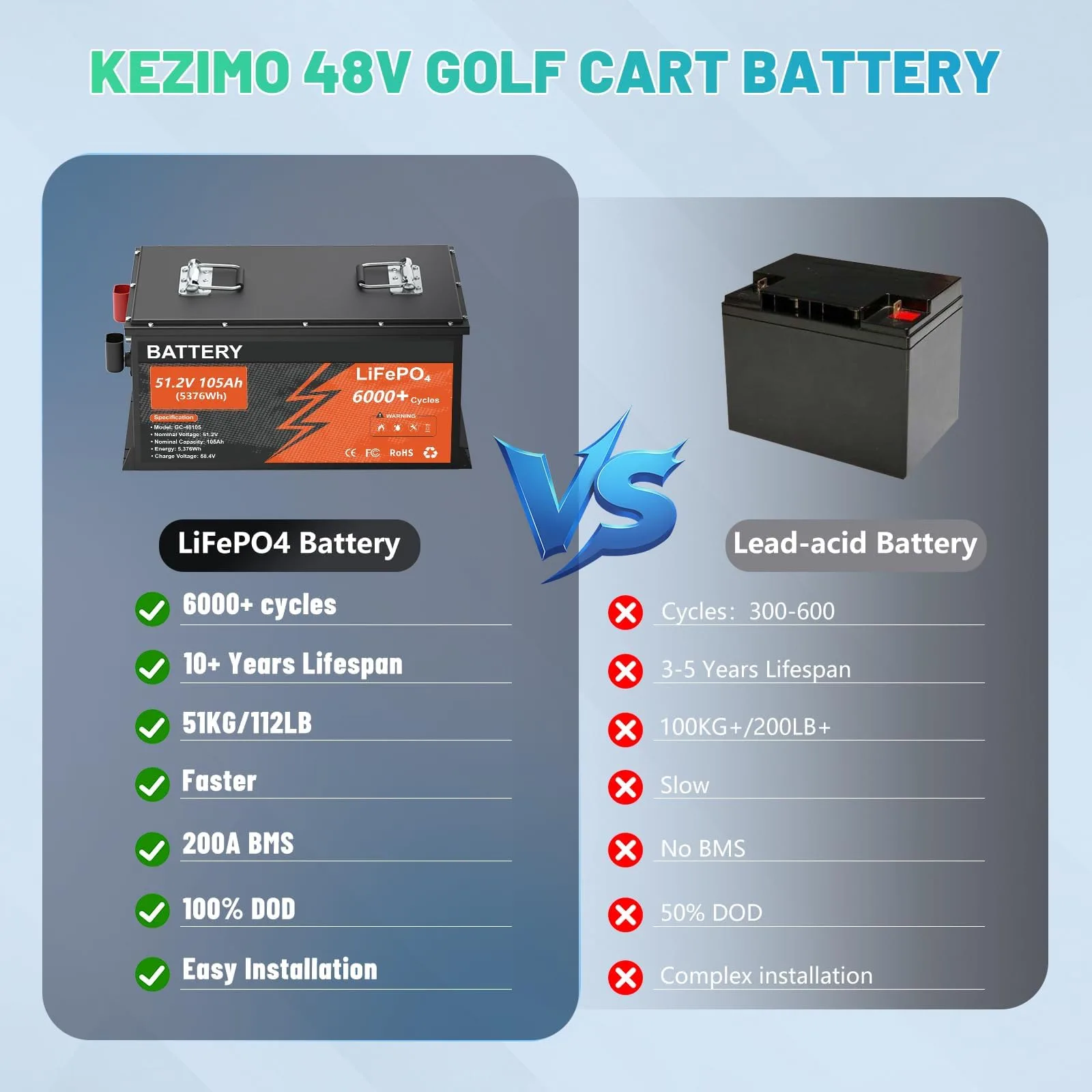 KEZIMO GC10001 48V 105Ah Lithium Golf Cart Battery image 4