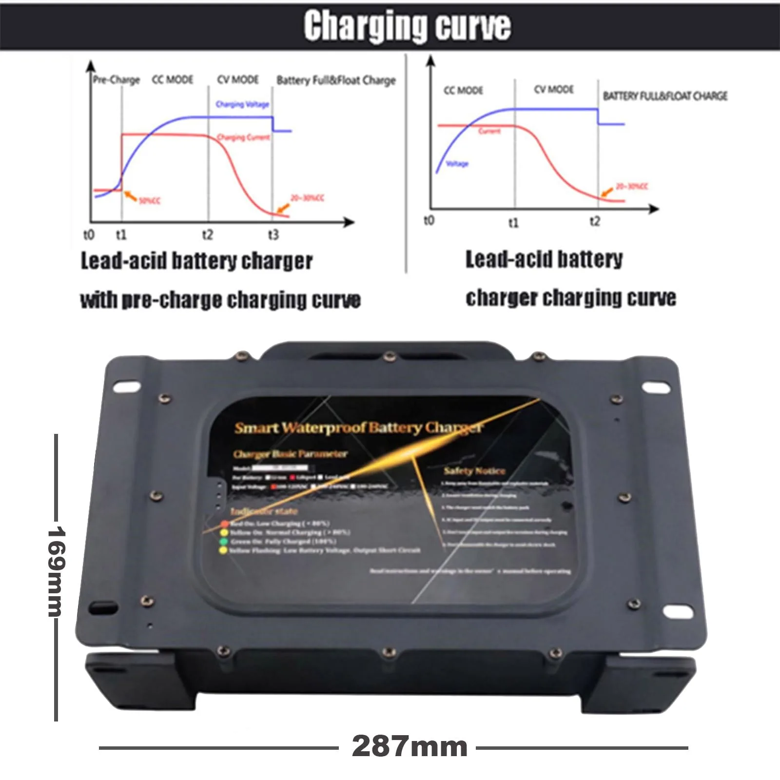 HYDTGZ 36V 25A Charger for E-Z-GO TXT Golf Carts image 4