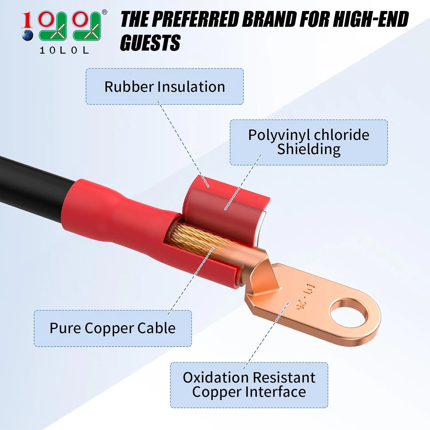 10L0L 4-Gauge 48V Battery Cable Kit for Club Car DS & Precedent (1994+) image 2