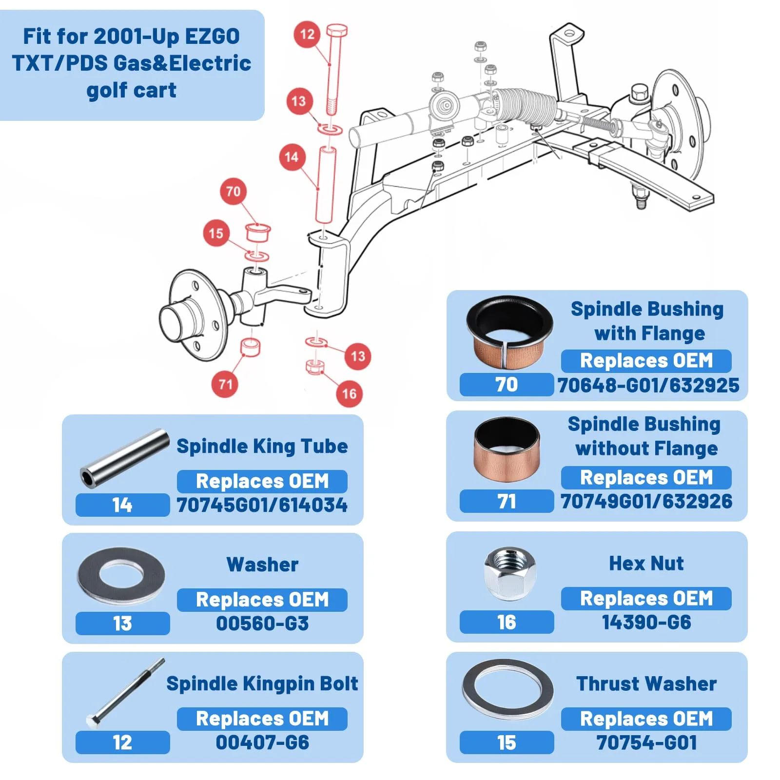 HEOHOU Spindle King Pin Bushing Kit for EZGO TXT/PDS image 3