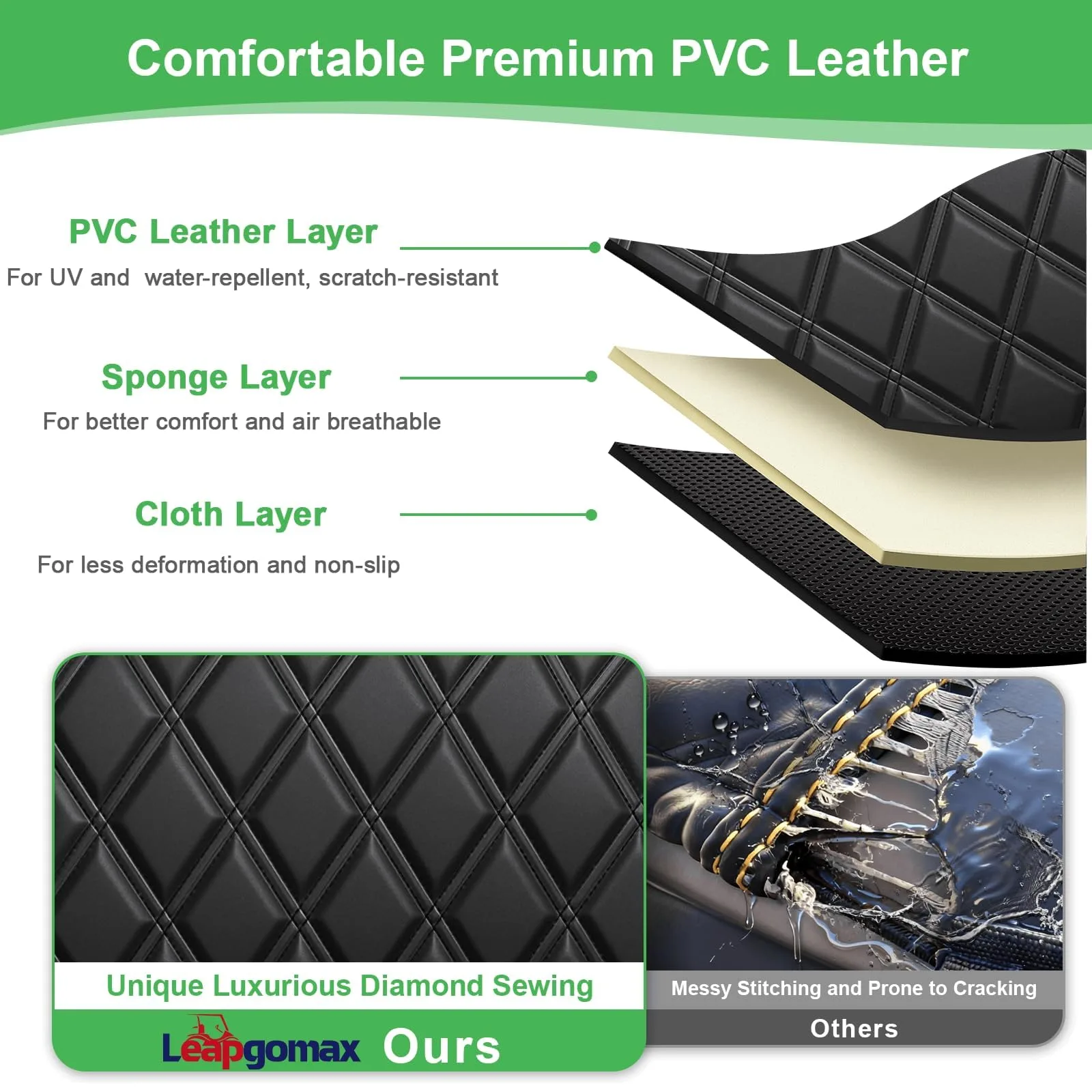 LEAPGOMAX E-Z-GO TXT/RXV Front & Rear Seat Covers image 4