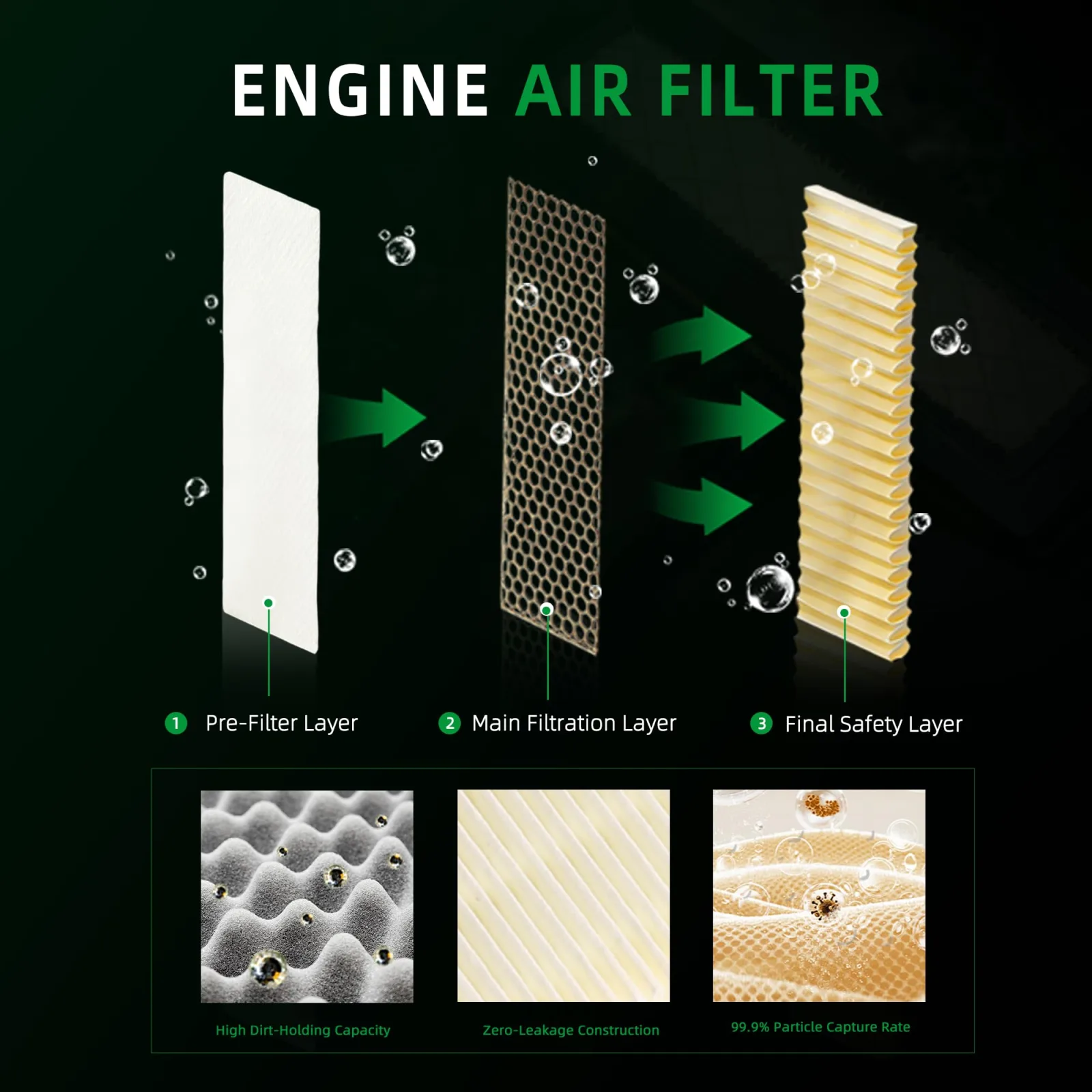 Riyhch Air Filter Set for E-Z-GO TXT 72368G01 image 3