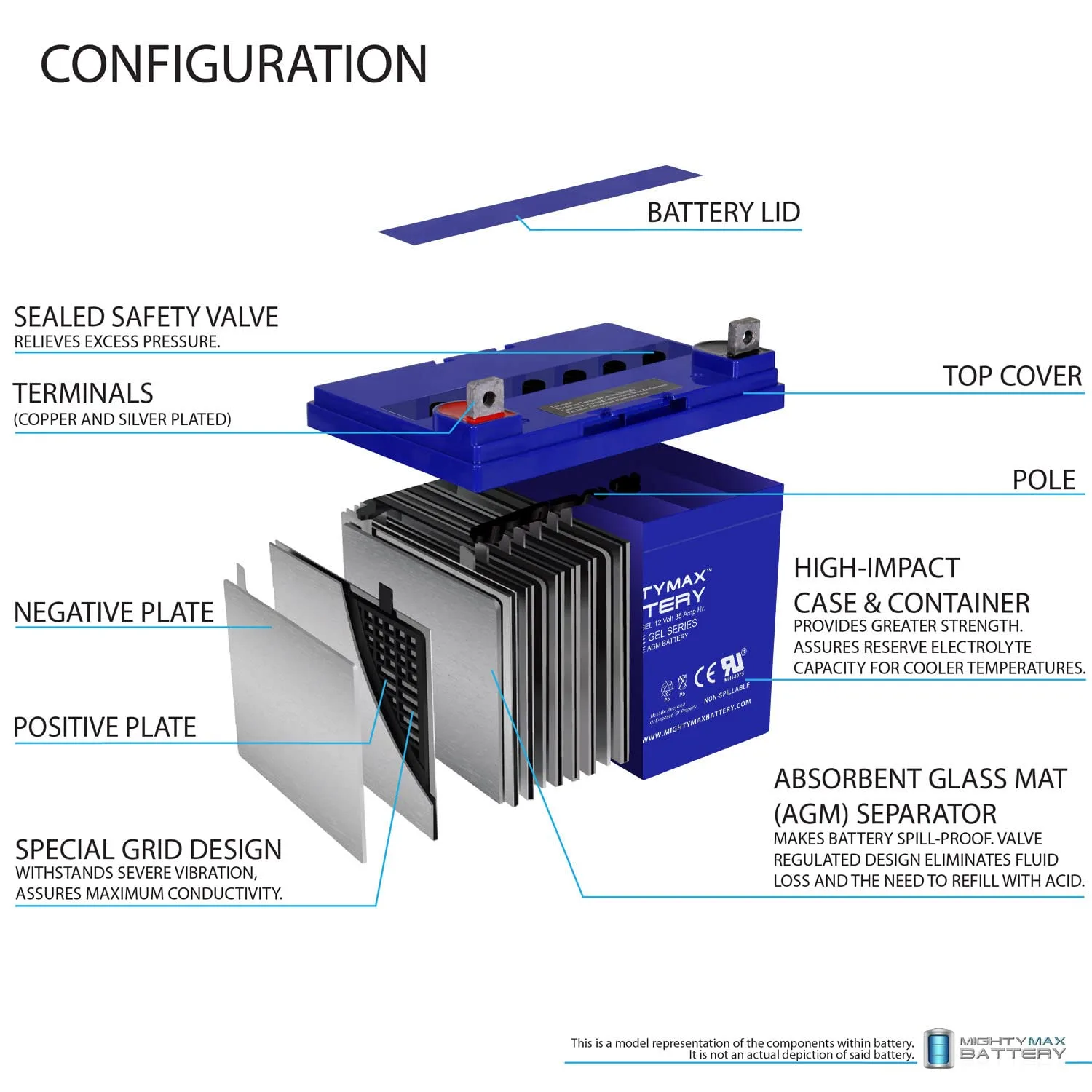 Mighty Max 12V 35Ah Gel Battery Pack for Clubrunner image 4