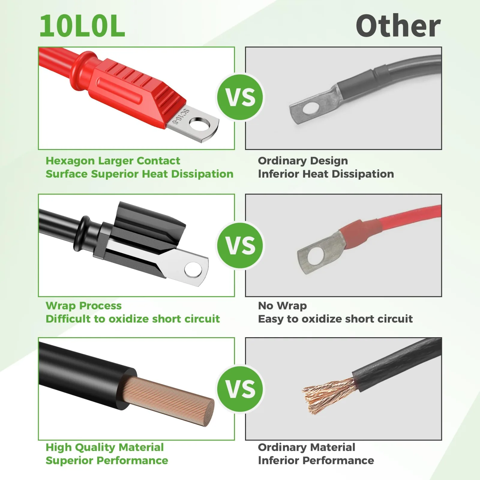 10L0L Battery Cable Set for Club Car DS and Precedent image 4