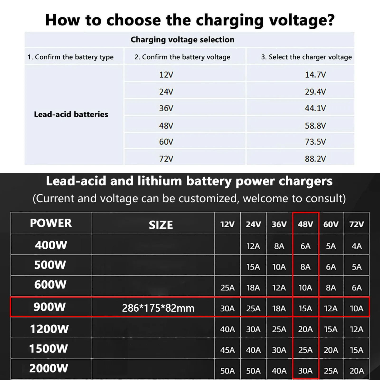 36V/48V Golf Cart Battery Charger XC-YV15V3-36v18a-A image 3