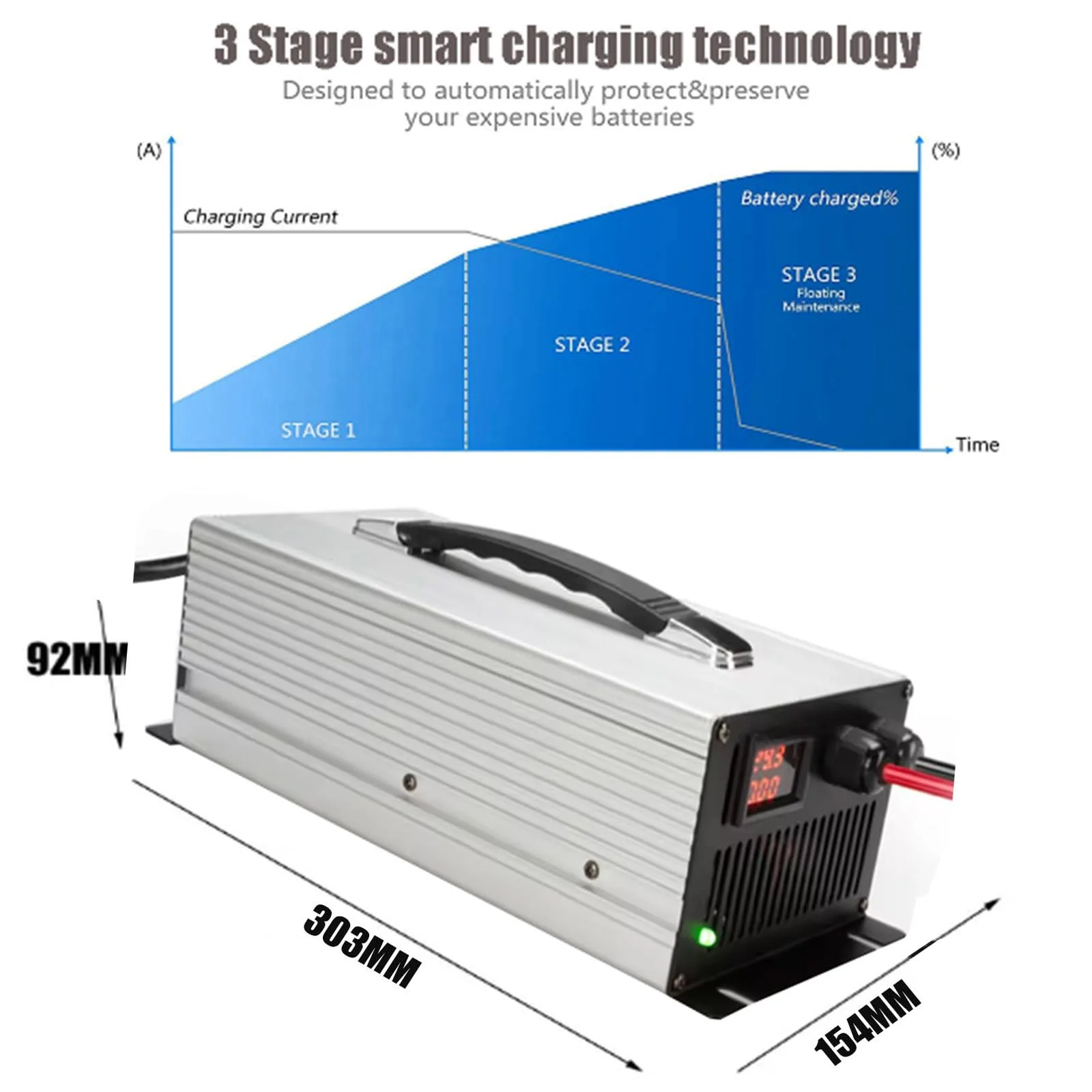 HYDTGZ 2500 Multi-Voltage Battery Charger — 12V to 72V image 4