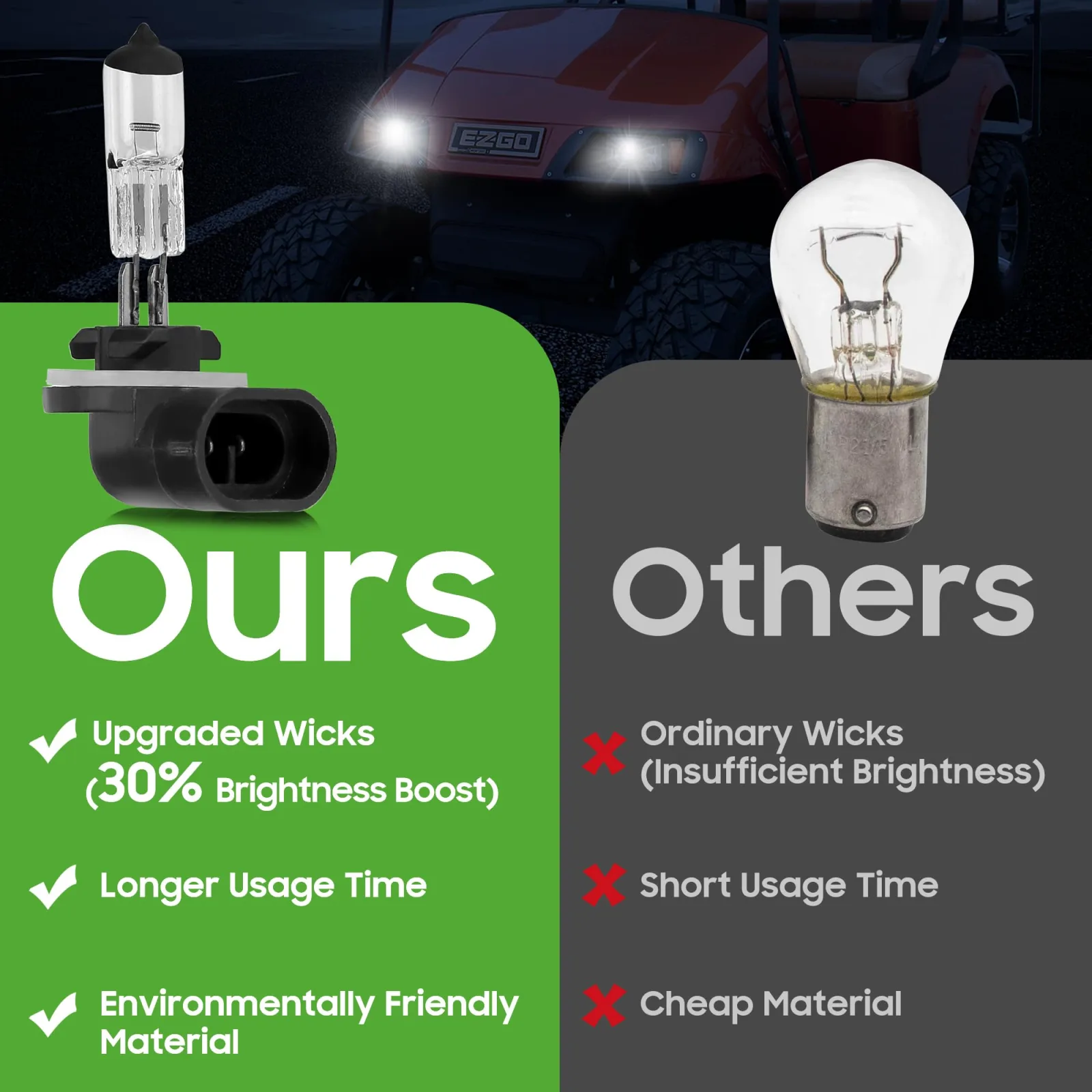 10L0L 12V 37W Halogen Golf Cart Headlight Bulbs image 4