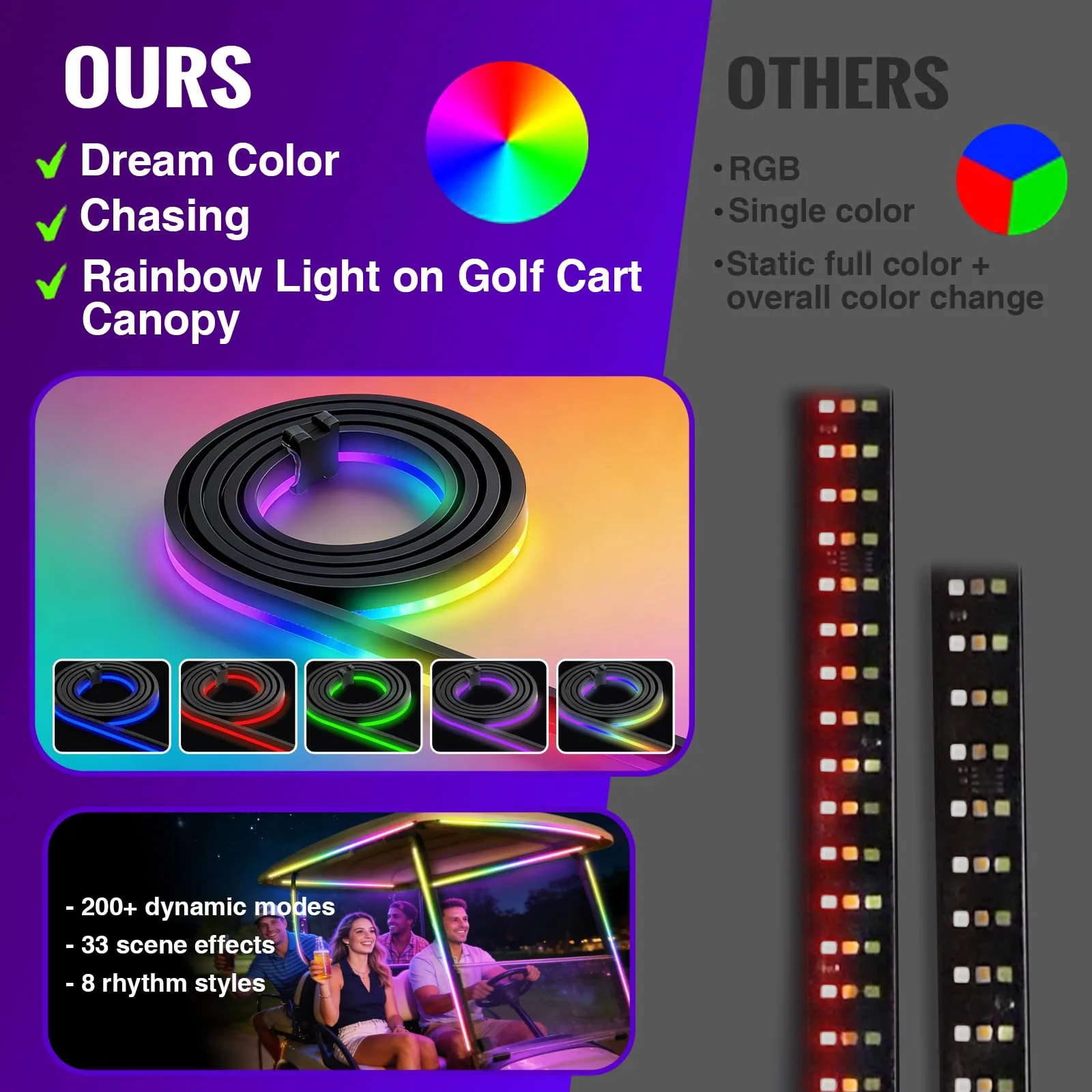 Roykaw ROY0656 Golf Cart FCOB LED Light Strip Kit image 3