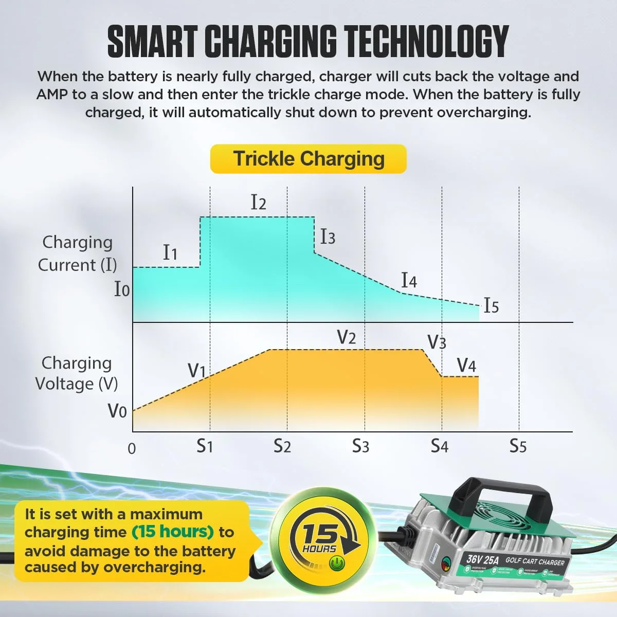DUOYI 36V 25A Golf Cart Battery Charger with Crowfoot Plug image 4