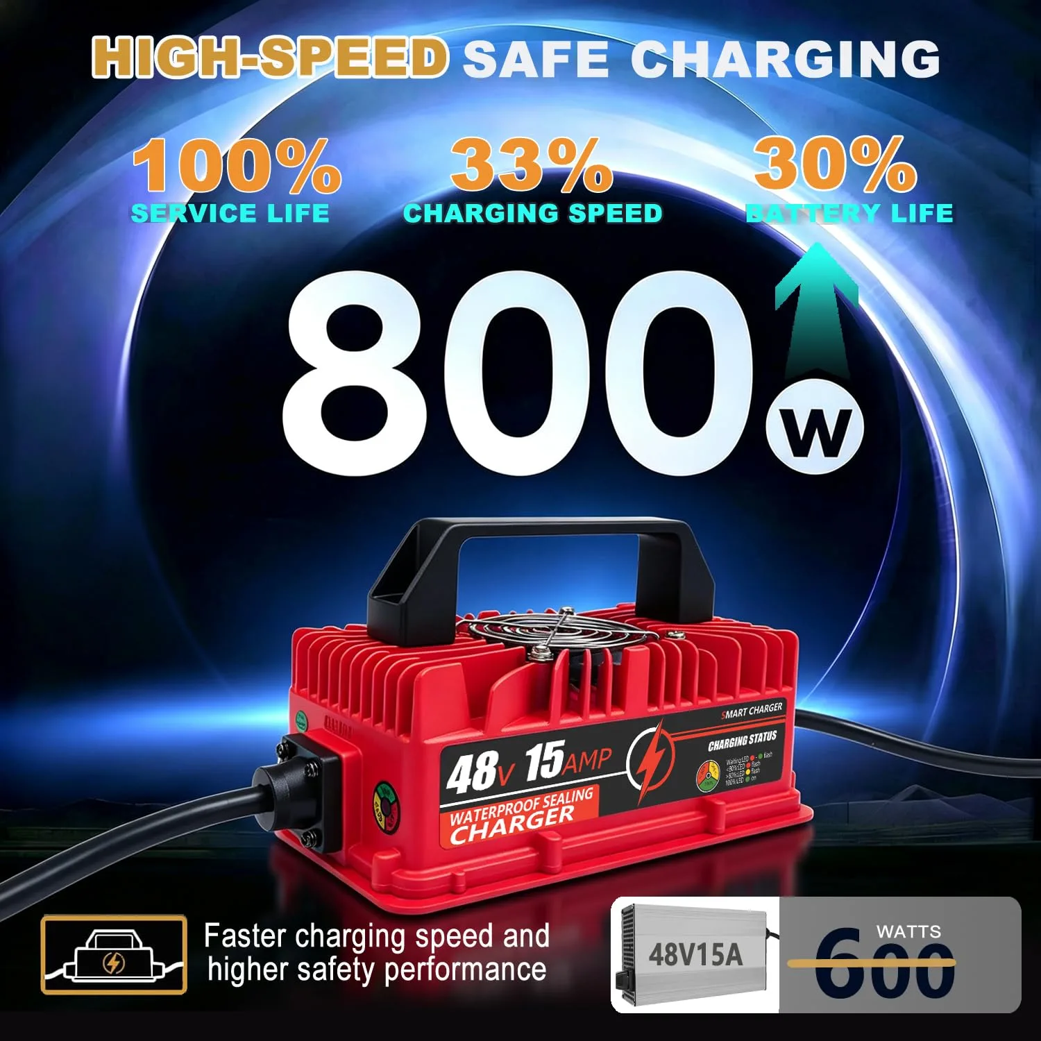 FawEnerX 48V 15A Golf Cart Battery Charger image 2