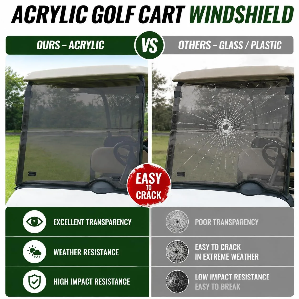 Mixopoly Tinted Foldable Windshield for E-Z-GO RXV image 4