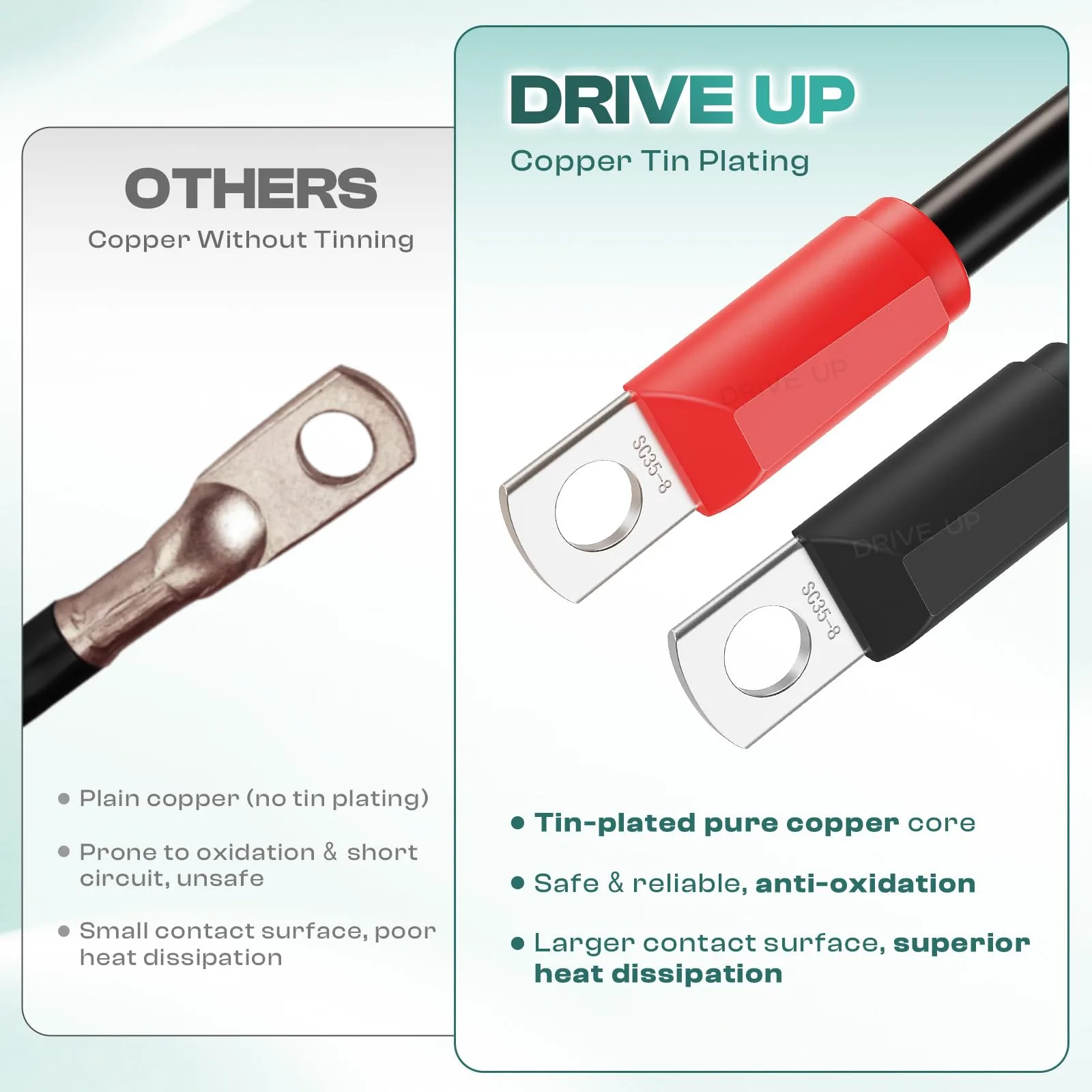 DRIVE UP DU00087 E-Z-GO Golf Cart Battery Cable Set image 3