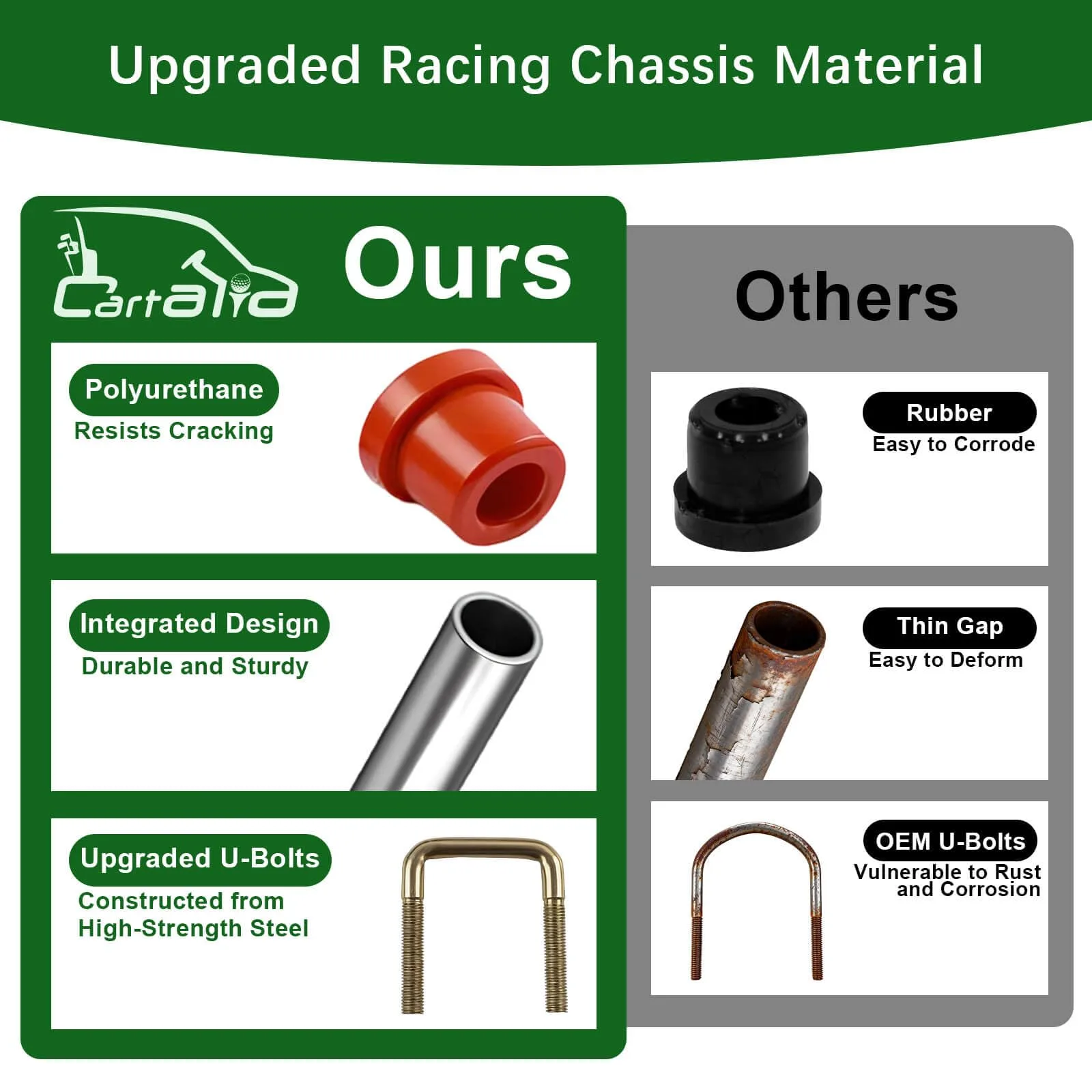 Cartalia Heavy-Duty Rear 3-Leaf Spring Kit for E-Z-GO TXT - TXT357 image 3