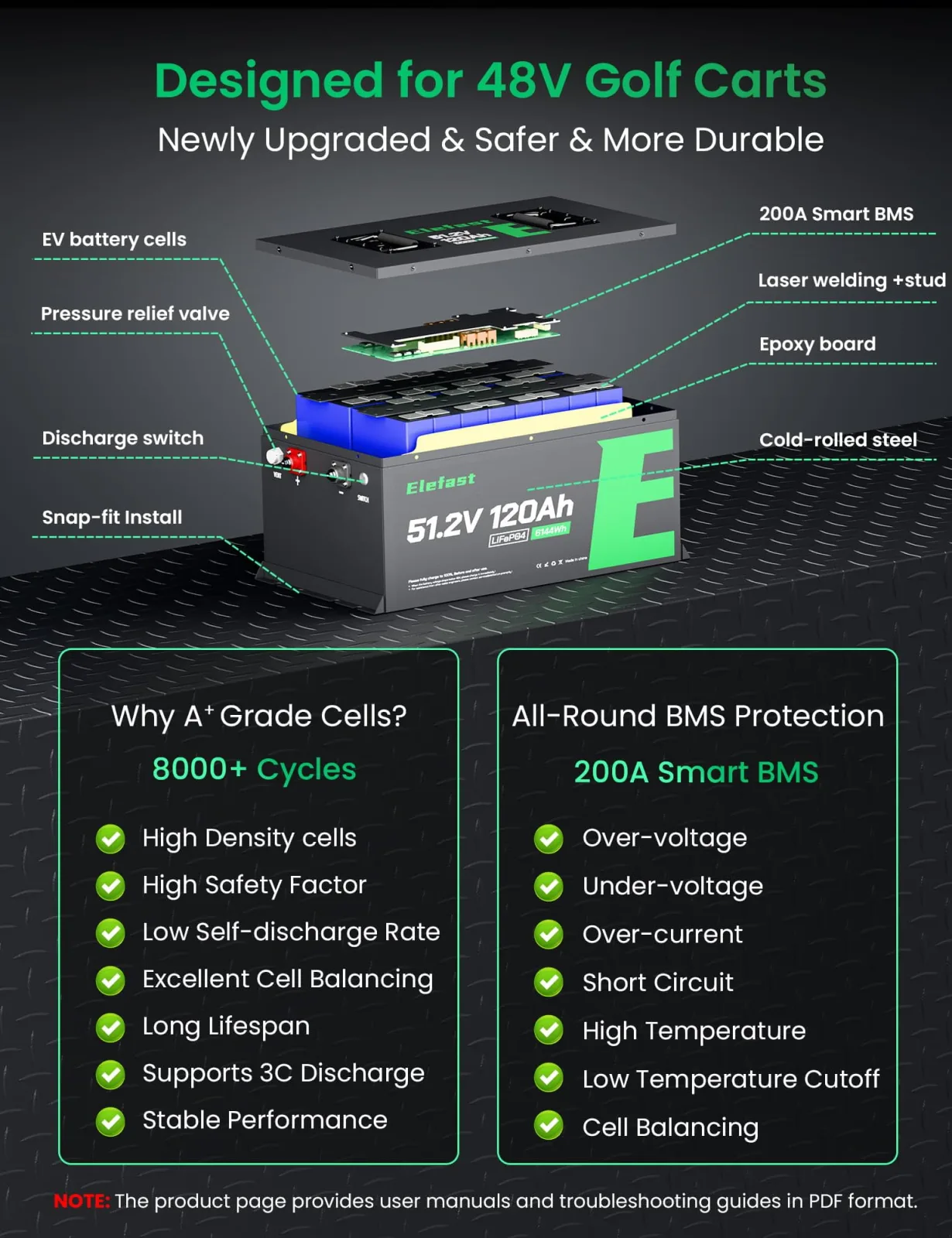 Elefast 48V 120Ah Lithium Golf Cart Battery Kit image 2