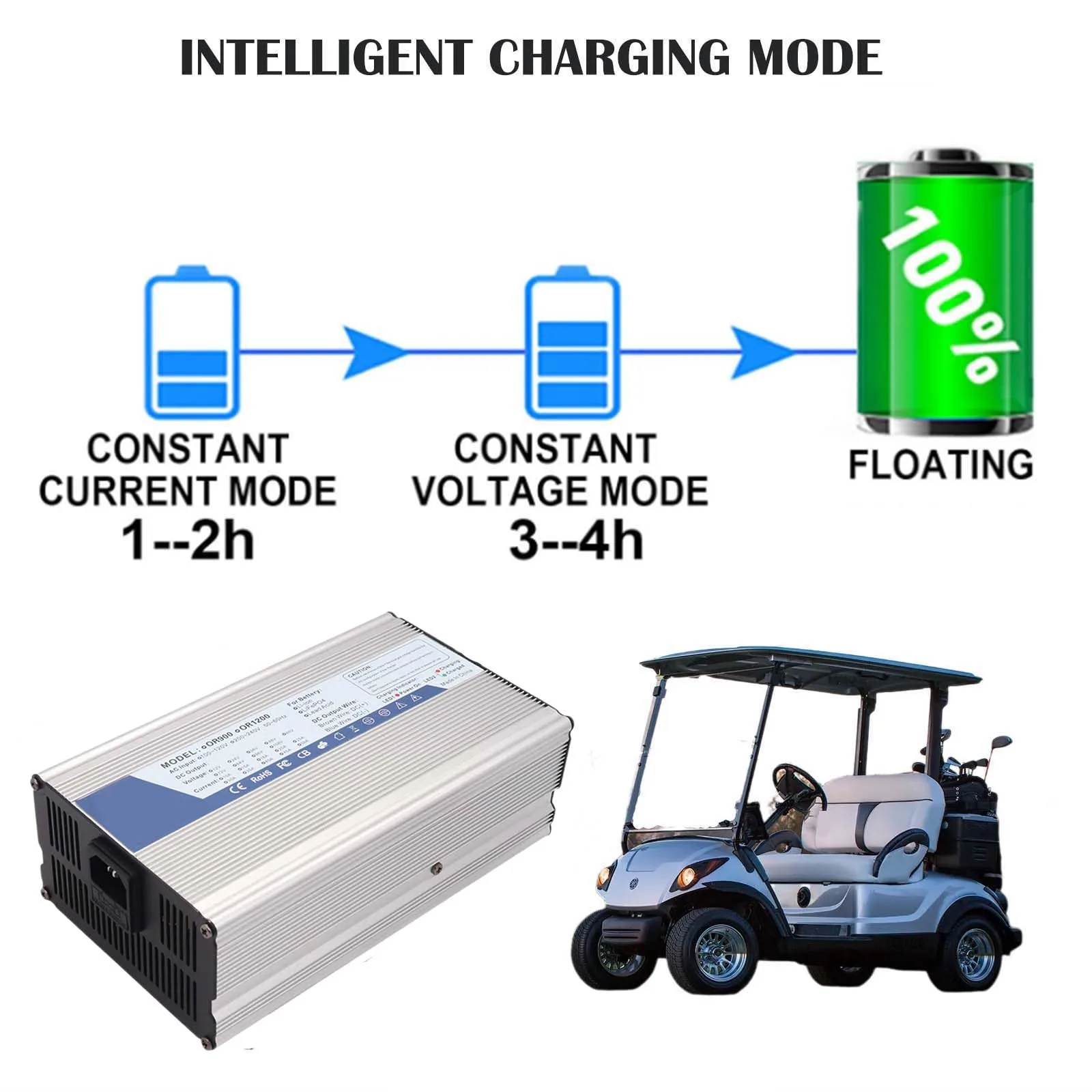 SFKLYU 48V 15A Golf Cart Battery Charger image 3