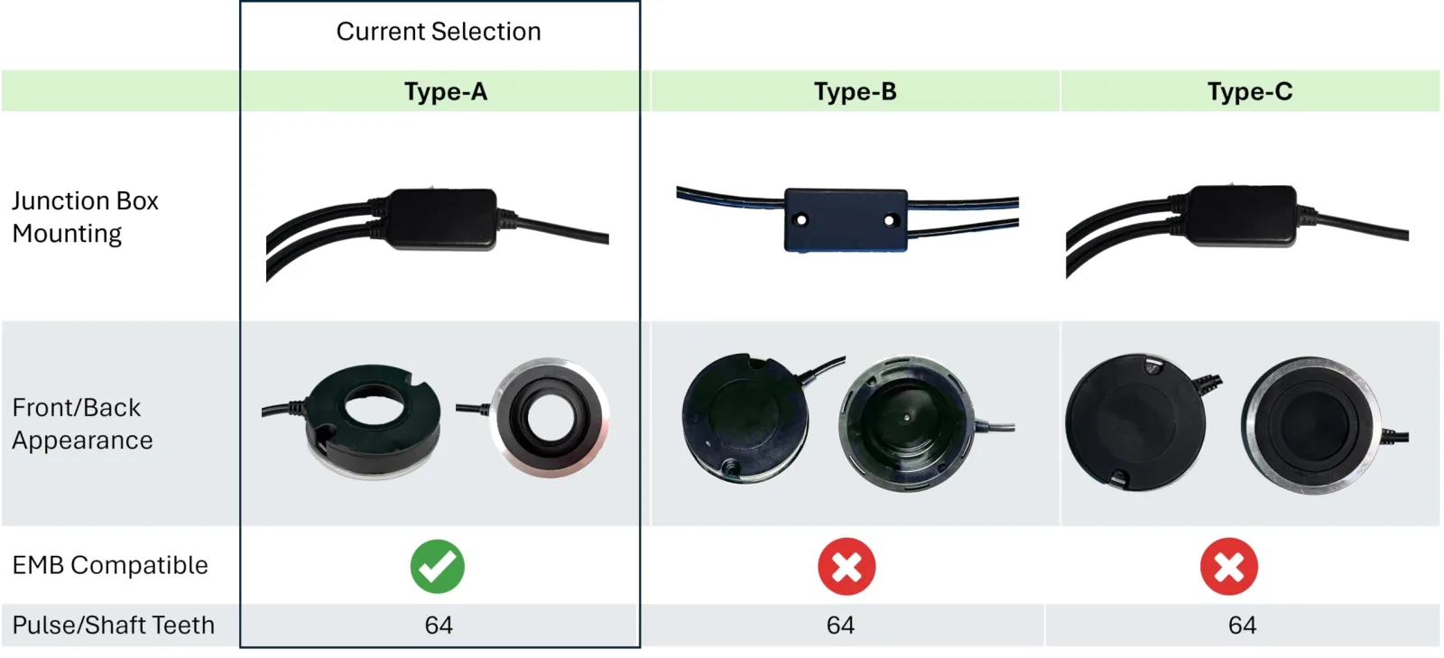Innovation Auto Labs Motor Speed Sensor Encoder IAL-IGCSS image 2