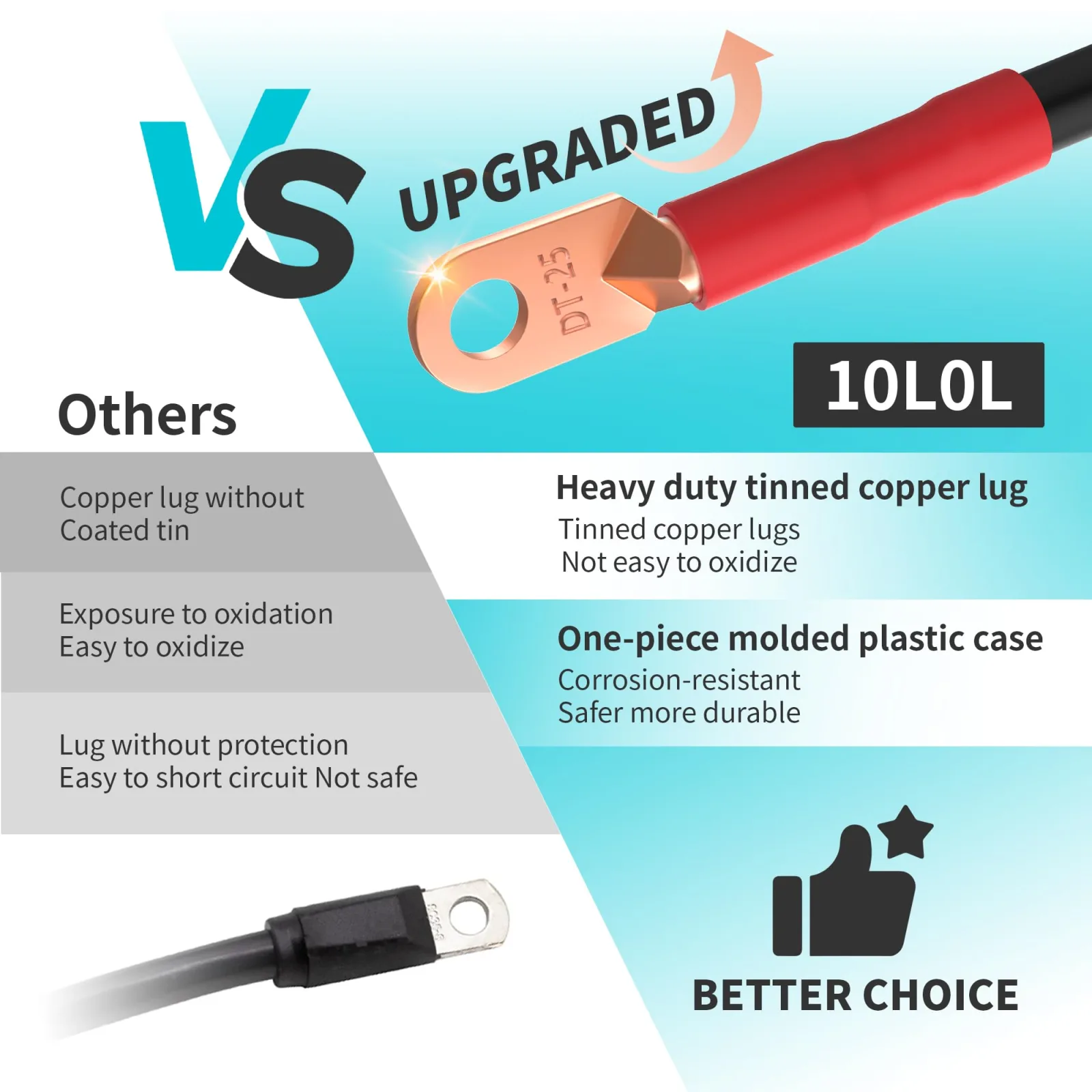 10L0L 2-Gauge Battery Cable Kit for E-Z-GO RXV image 3