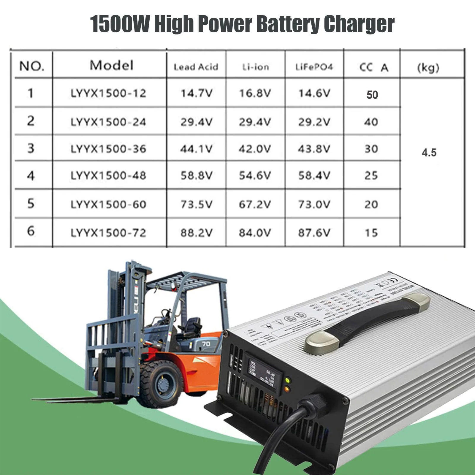SFKLYU 36V 30A Golf Cart Battery Charger image 2