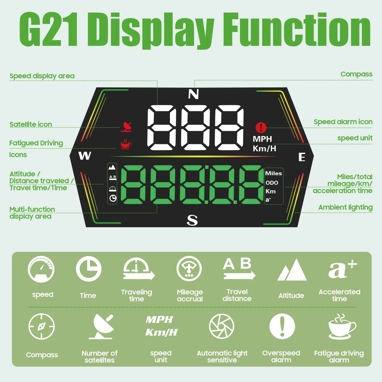 10L0L Golf Cart GPS Speedometer ELE-00026-J image 3