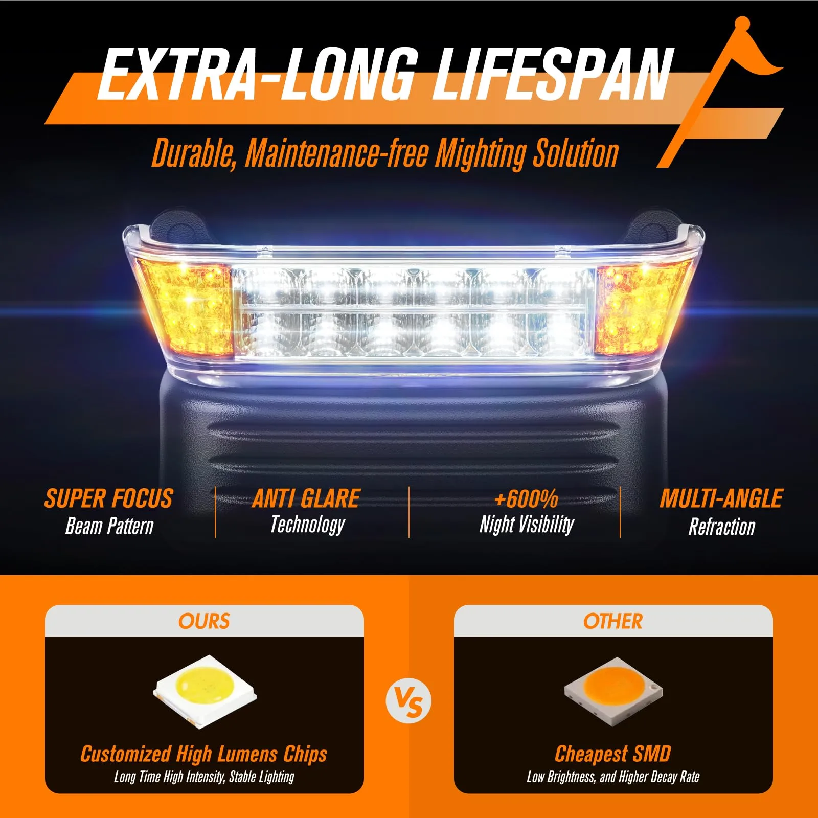 GODCTSUP Club Car Precedent 2004-Up LED Headlight & Taillight Kit (797457093715) image 3