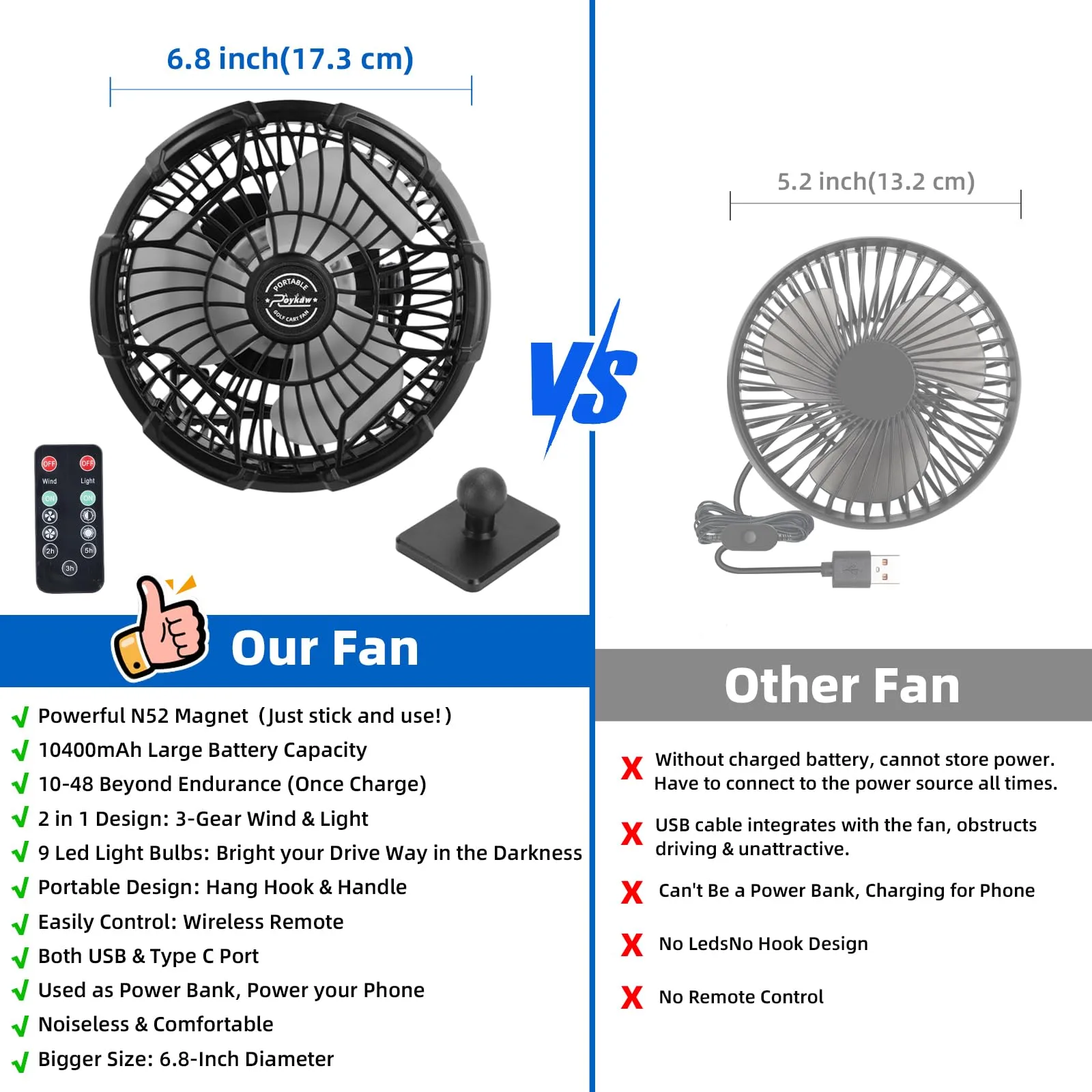 Roykaw ROY0621 Rechargeable Golf Cart Fan with LED Lights image 2