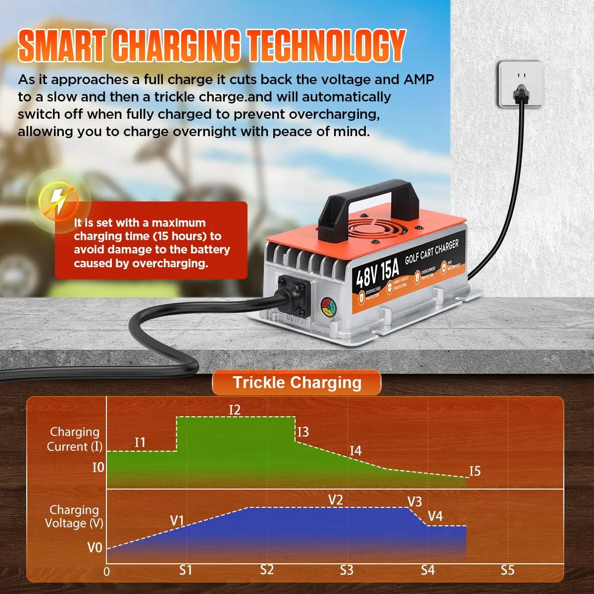 Autory 48V 15A Charger for E-Z-GO RXV and TXT image 4