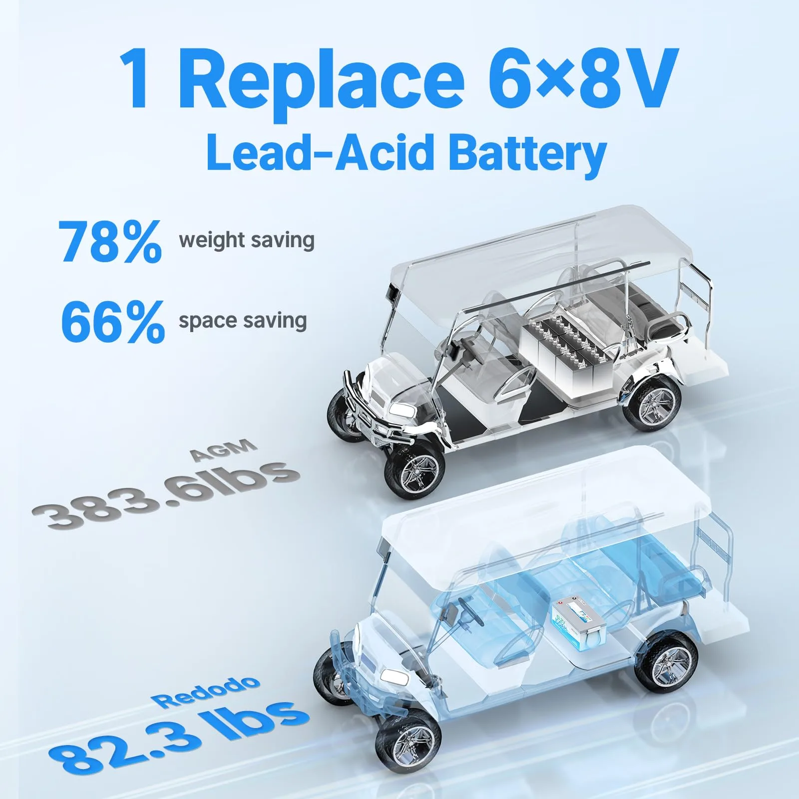 Redodo 51.2V (48V) 100Ah LiFePO4 Golf Cart Battery Kit AE-F28A14B-13 image 2