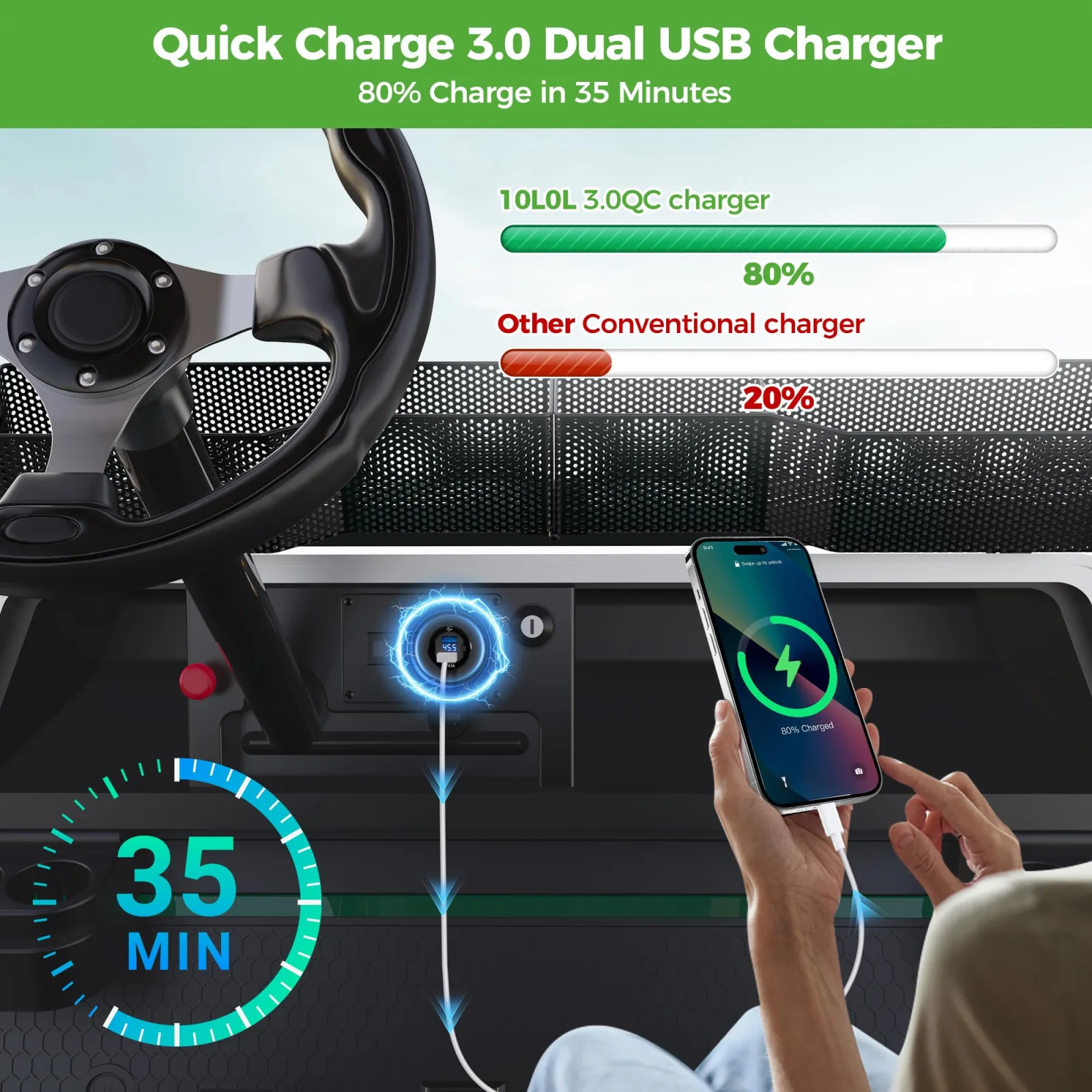 10L0L F66 Golf Cart Dual USB Charger with Voltage Meter image 3