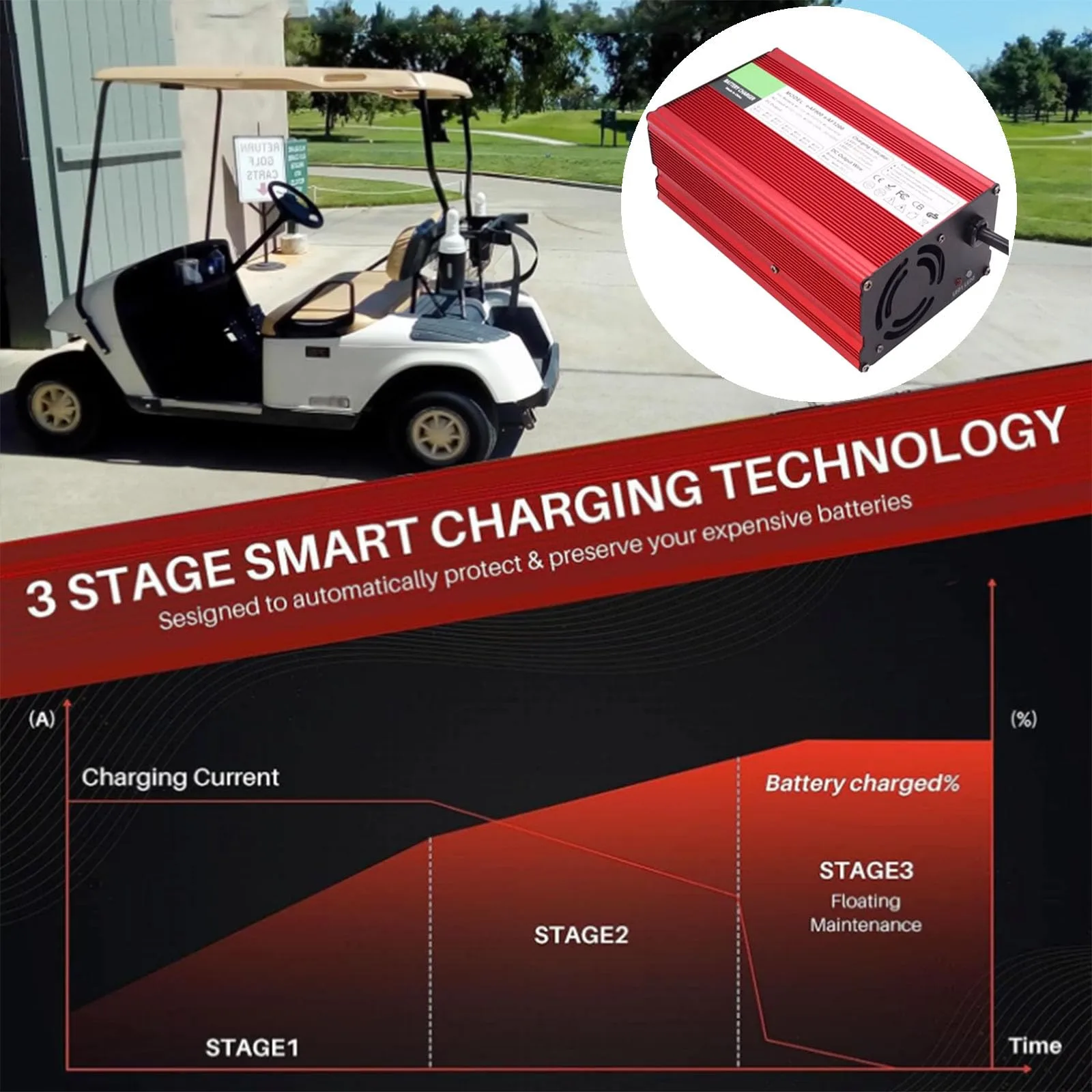 HYDTGZ 48V 17A Club Car Golf Cart Battery Charger image 4