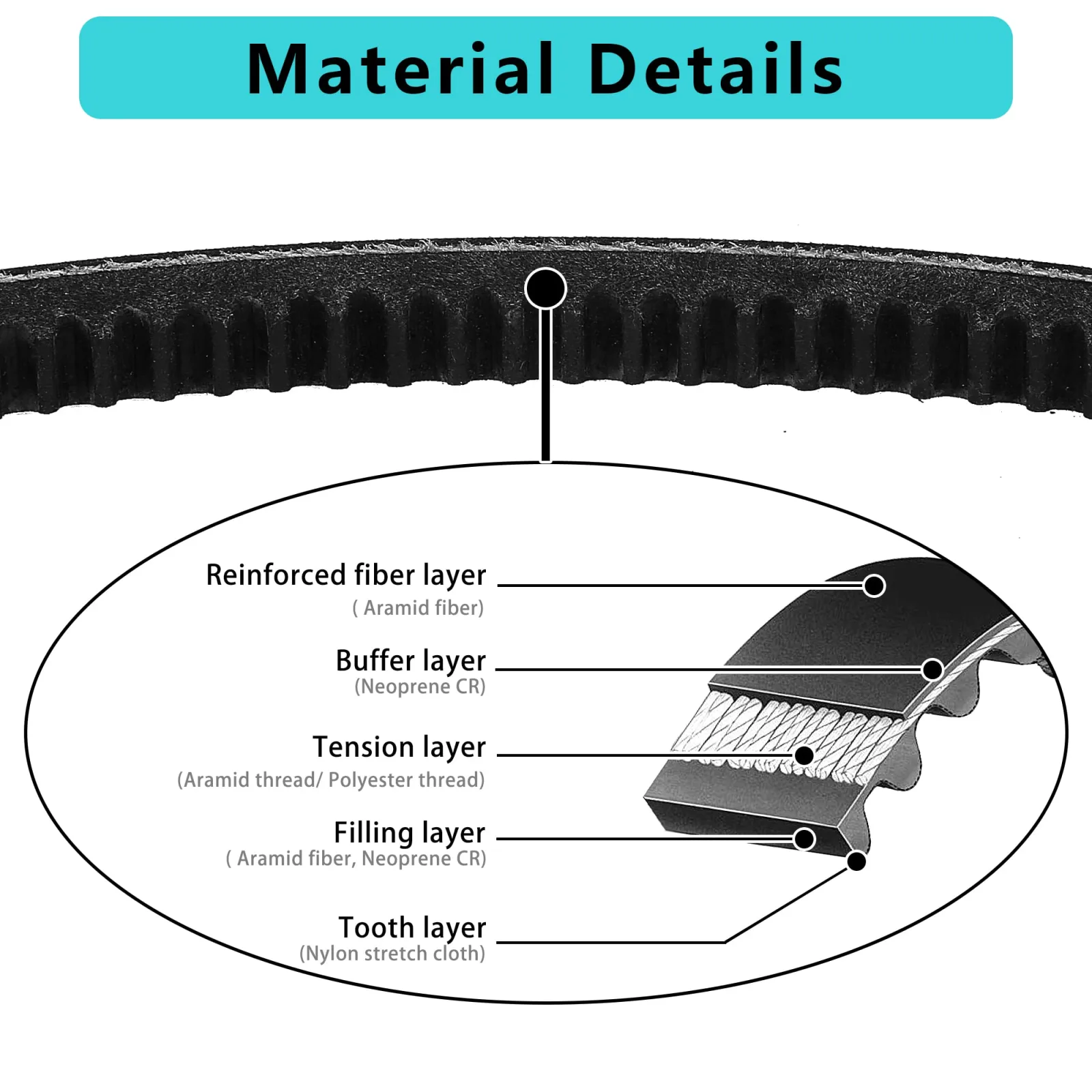 10L0L Starter Generator Belt for Yamaha 4-Cycle Gas Golf Carts image 4