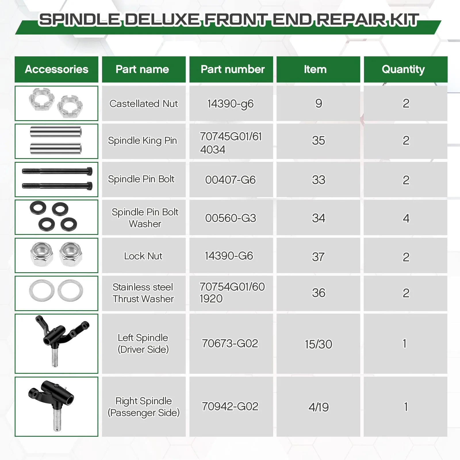 MorningRo E-Z-GO Spindle Front-End Repair Kit HUI-MorningRo-1606 image 4