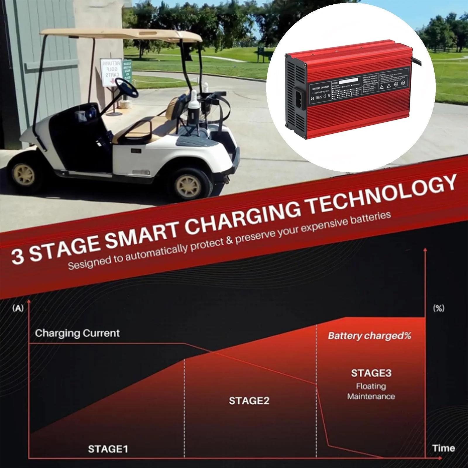 HYDTGZ 48V 15A Club Car Golf Cart Battery Charger image 3