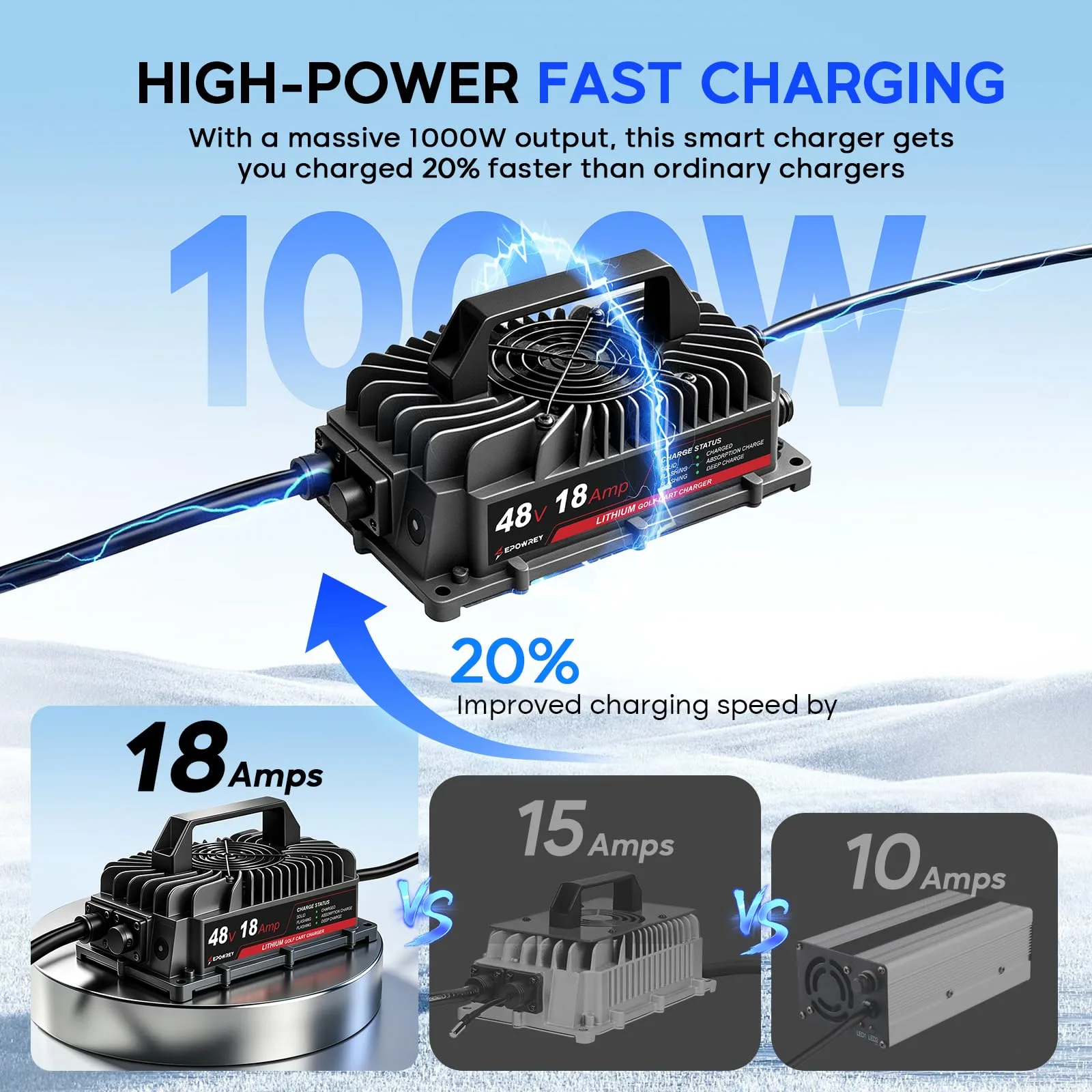 EPOWREY 48V LiFePO4 Charger 58.4V/51.2V 18A — Model E10-48V18A image 2
