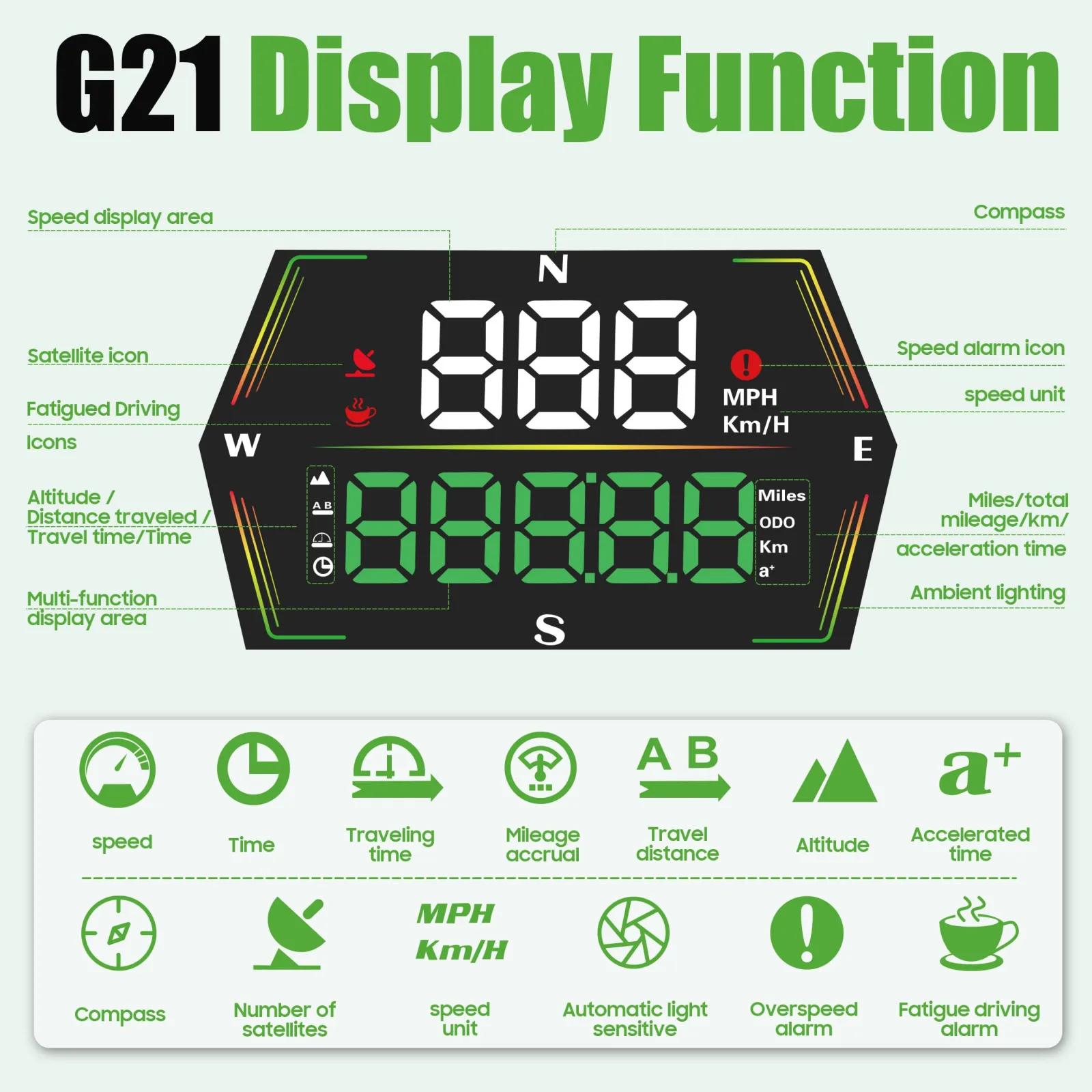 10L0L ELE-00026-J Golf Cart GPS Speedometer image 3