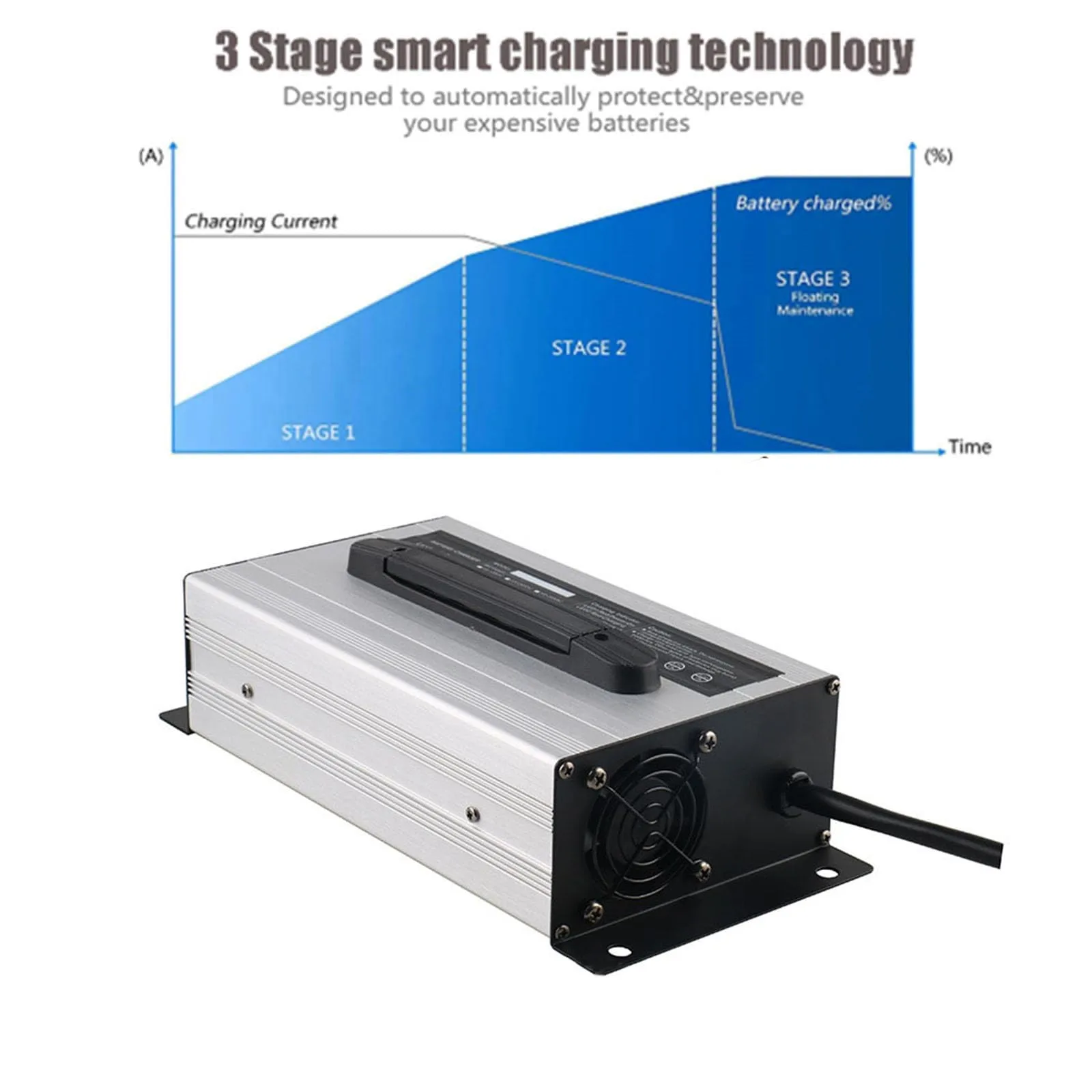 Lzyjckh 12V 40A 1200W Golf Cart Battery Charger image 4