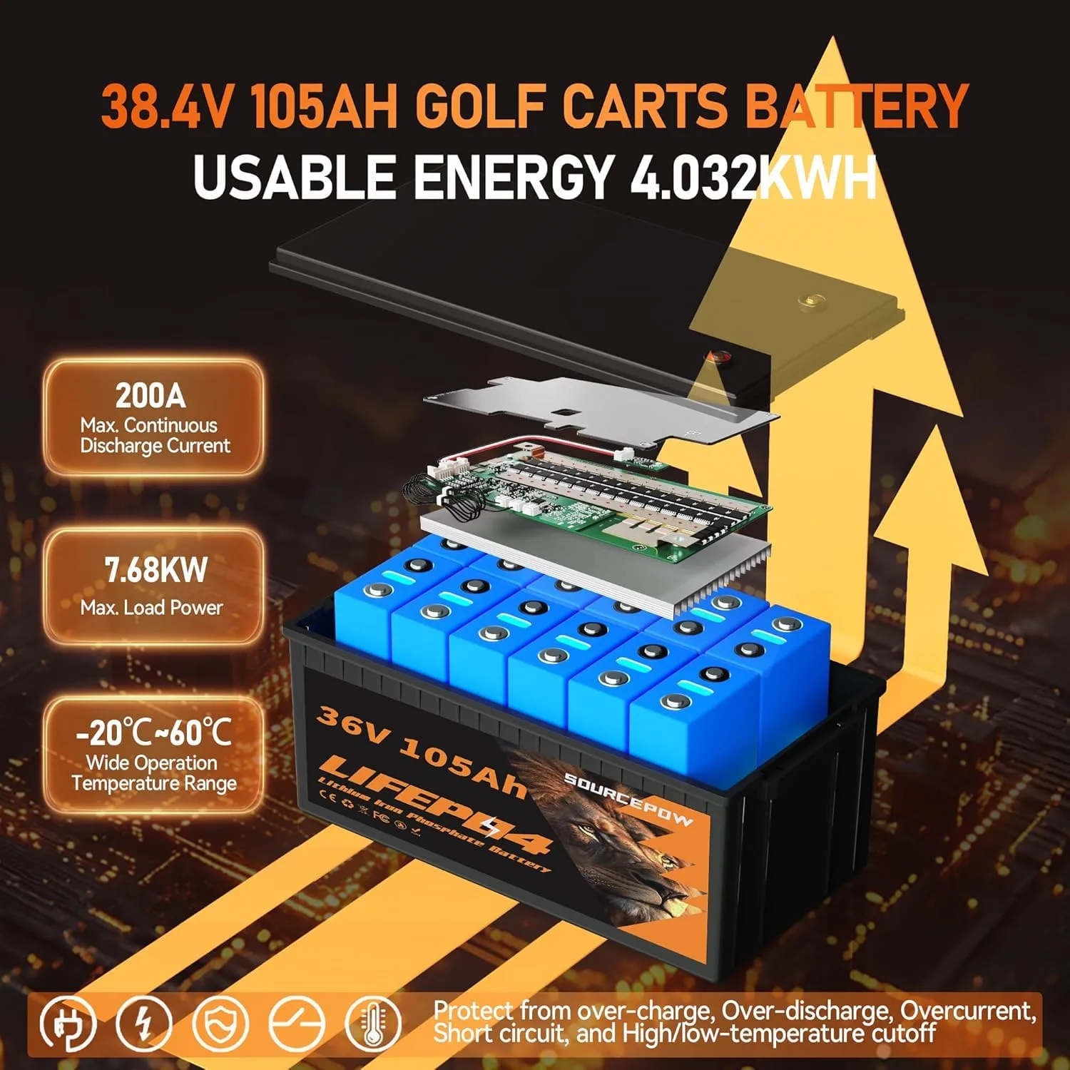 SOURCEPOW 36V 105Ah LiFePO4 Golf Cart Battery SP36105BT image 2