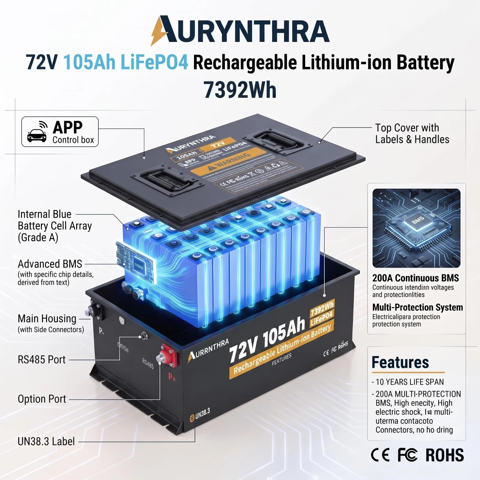 AURYNTHRA 72V 105Ah LiFePO4 Golf Cart Battery AUR-72V105Ah image 3