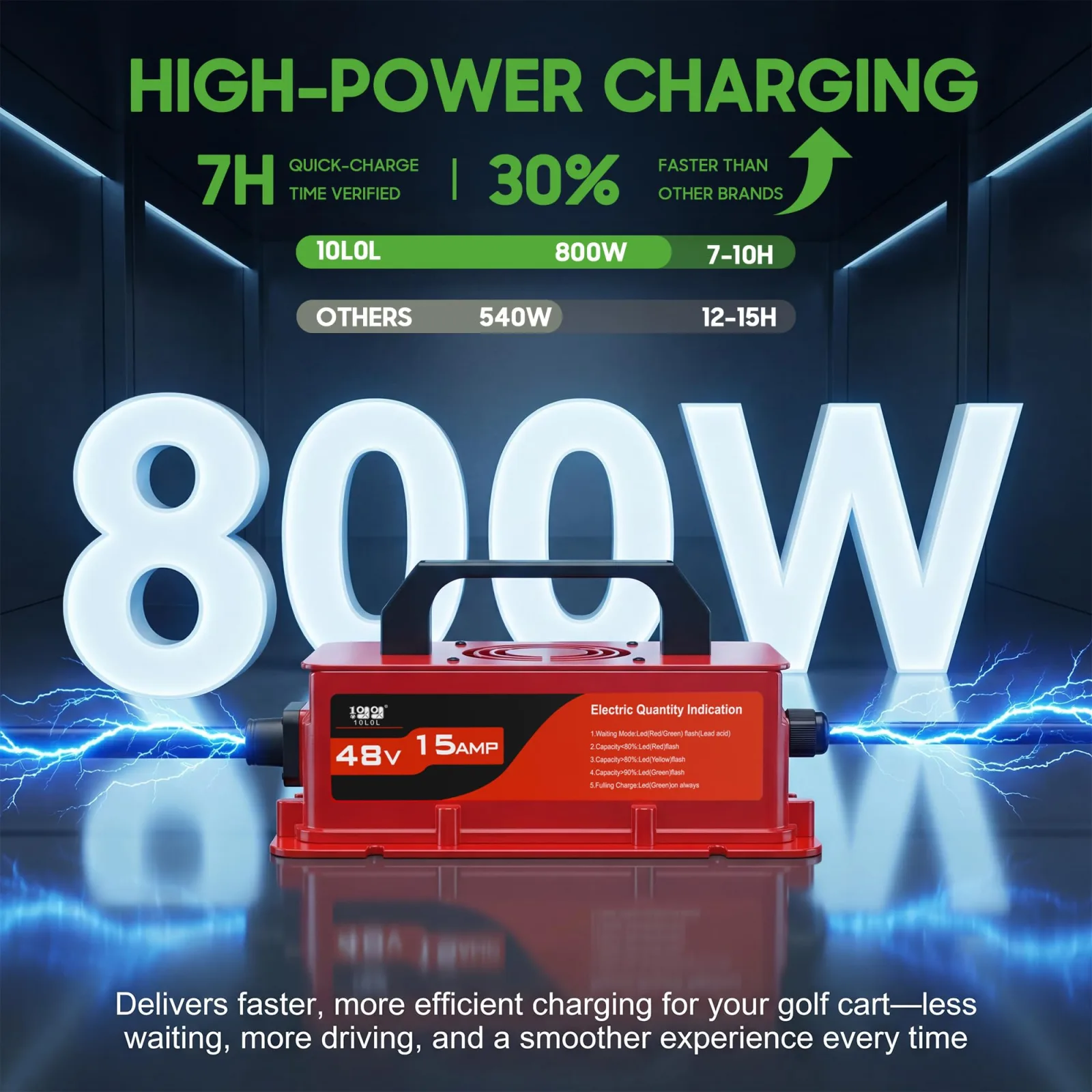 10L0L 48V 15A Charger for Club Car DS & Precedent image 2