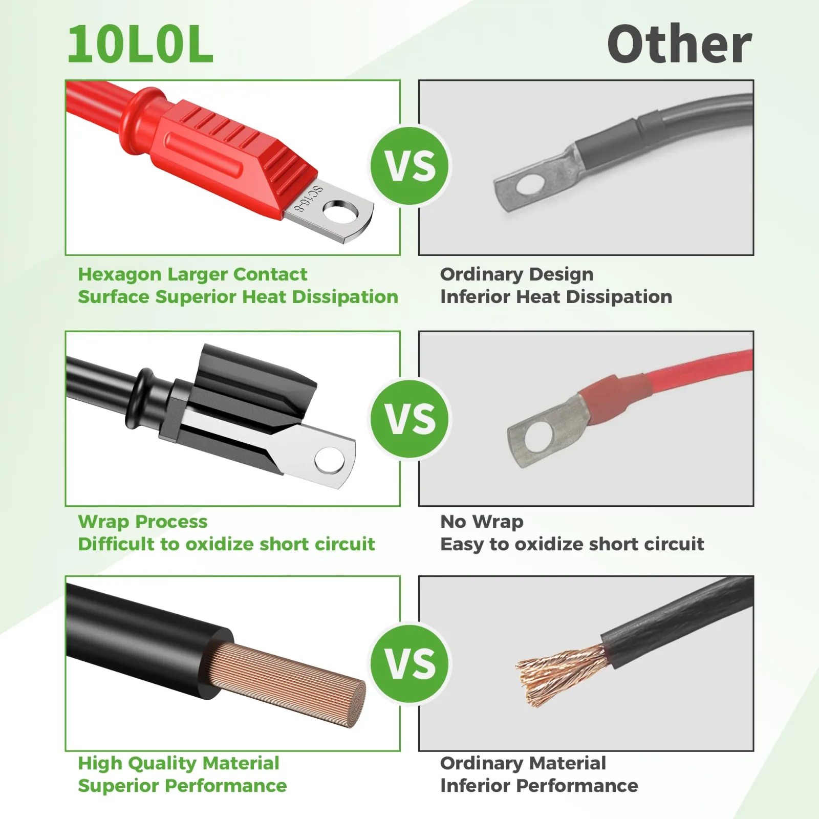 10L0L Battery Cable Set (ELE-F54-E) 41" Red + 40" Black, 16 mm² image 3